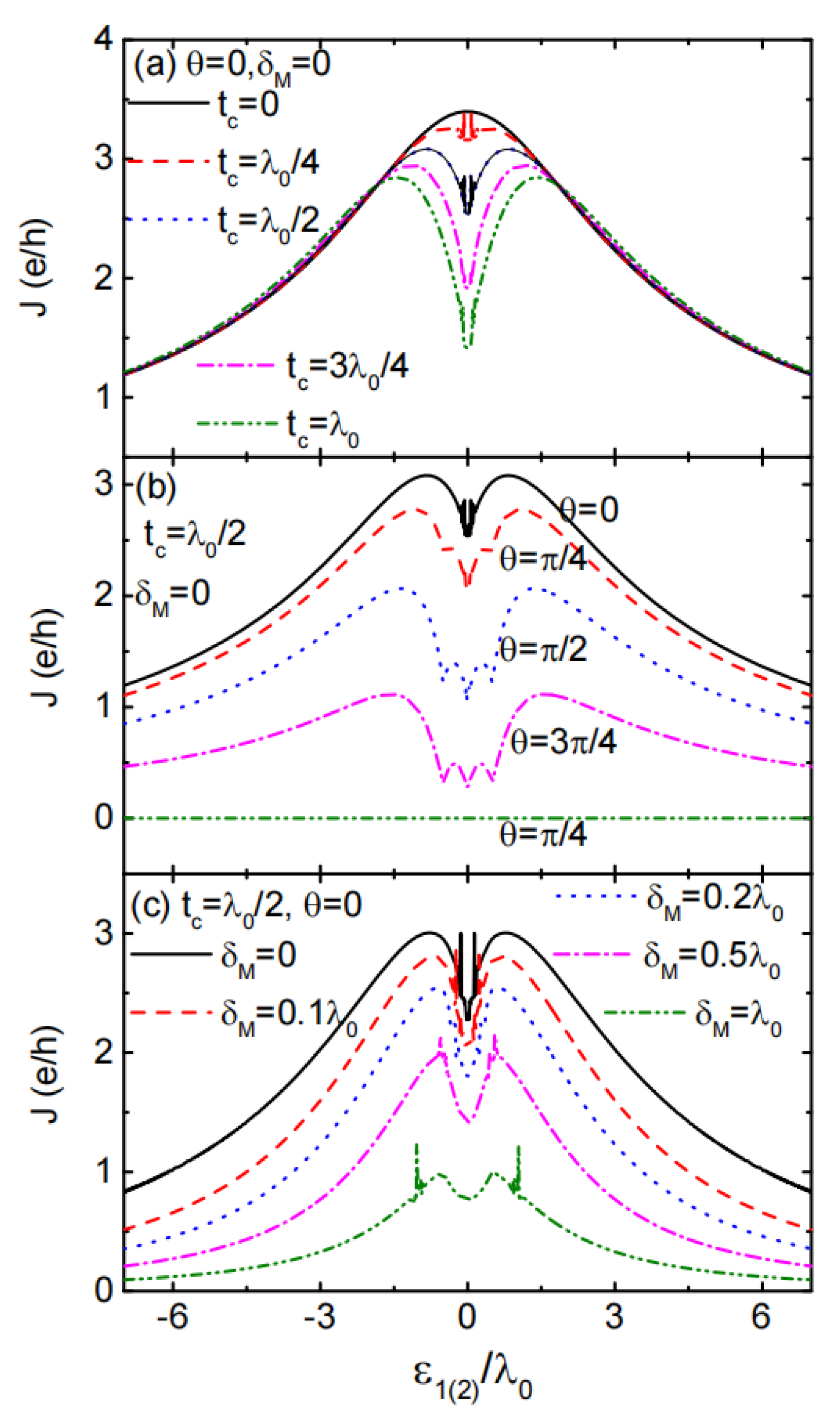 Coatings 13 00523 g003 Coatings 13 00523 g003