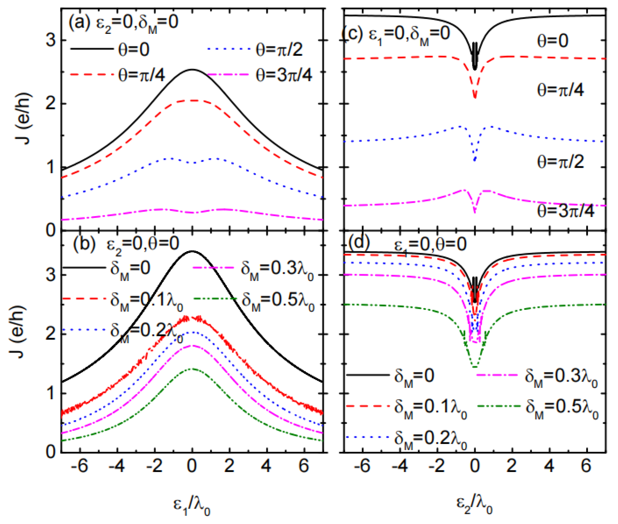 Coatings 13 00523 g005 Coatings 13 00523 g005