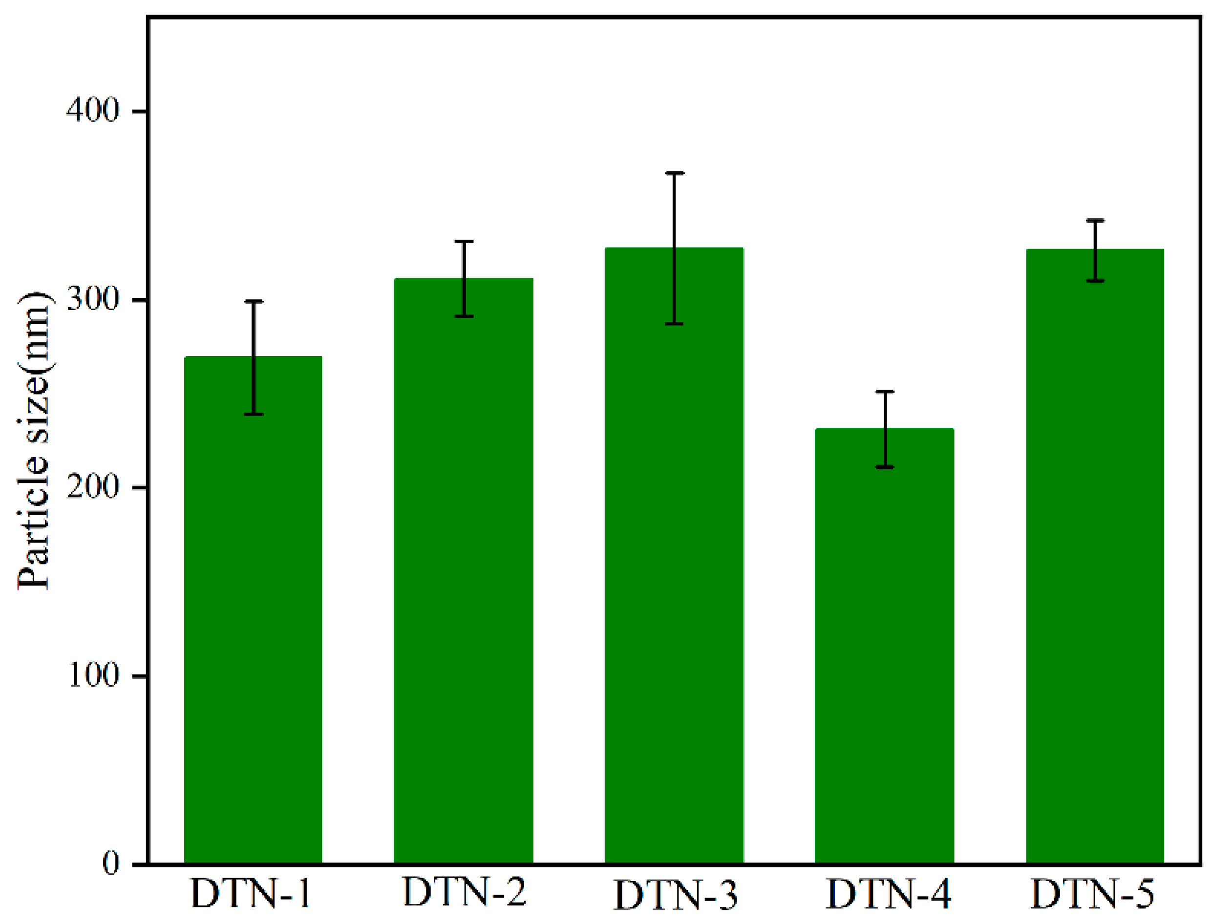 Coatings 13 00524 g003