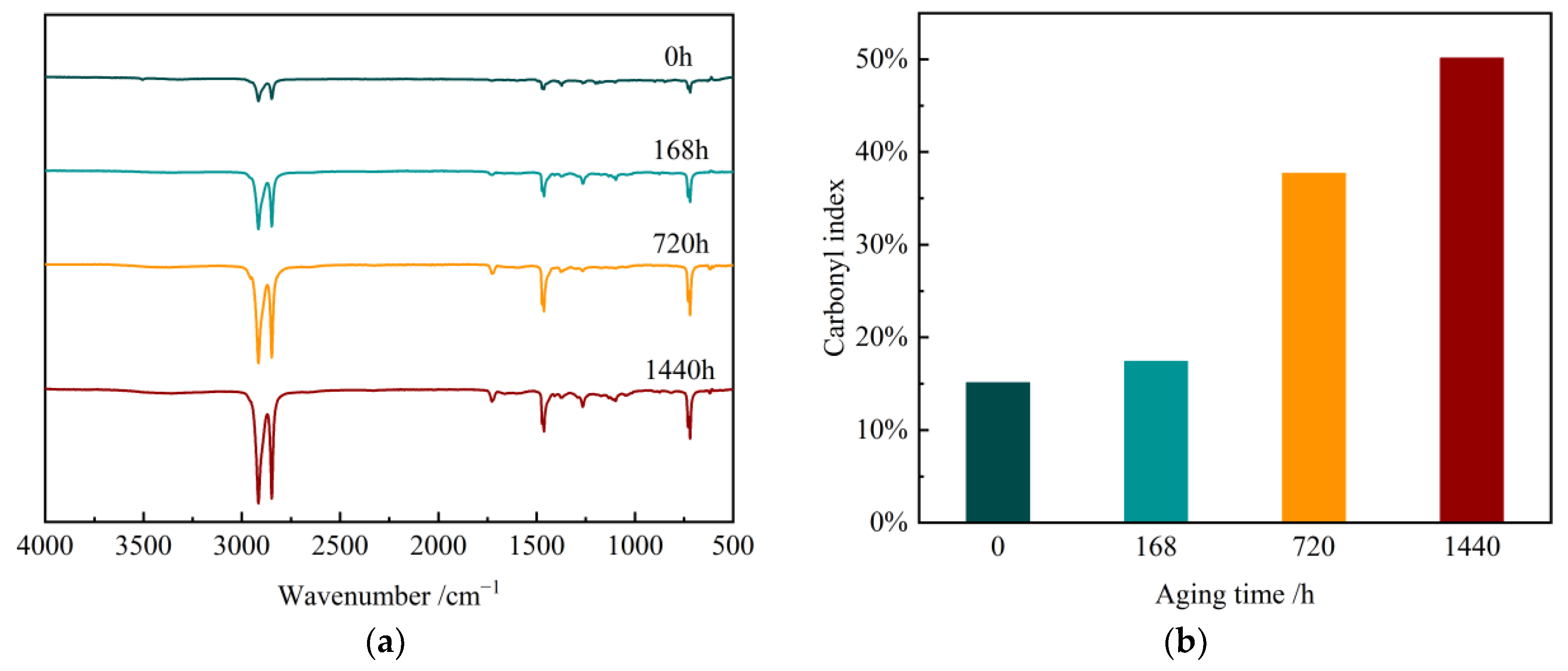 Coatings 13 00527 g003