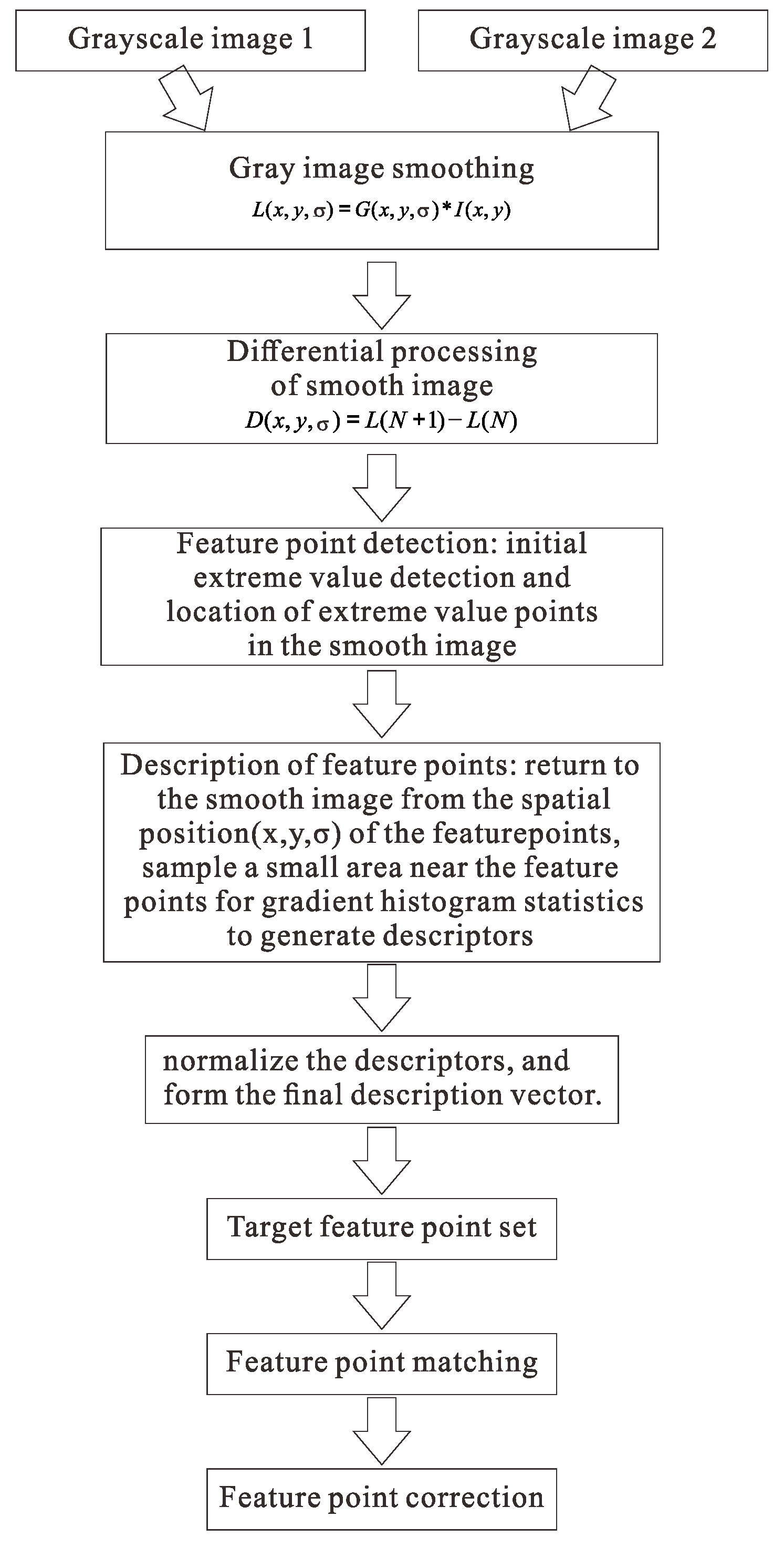 Coatings 13 00528 g001 Coatings 13 00528 g001