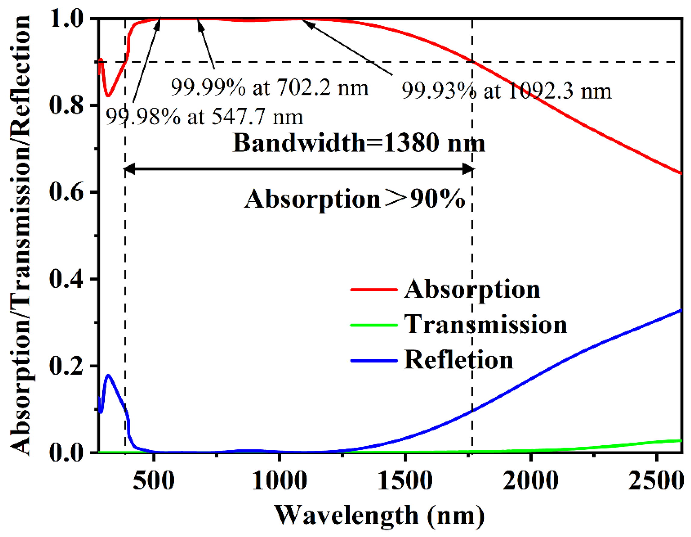 Coatings 13 00531 g002