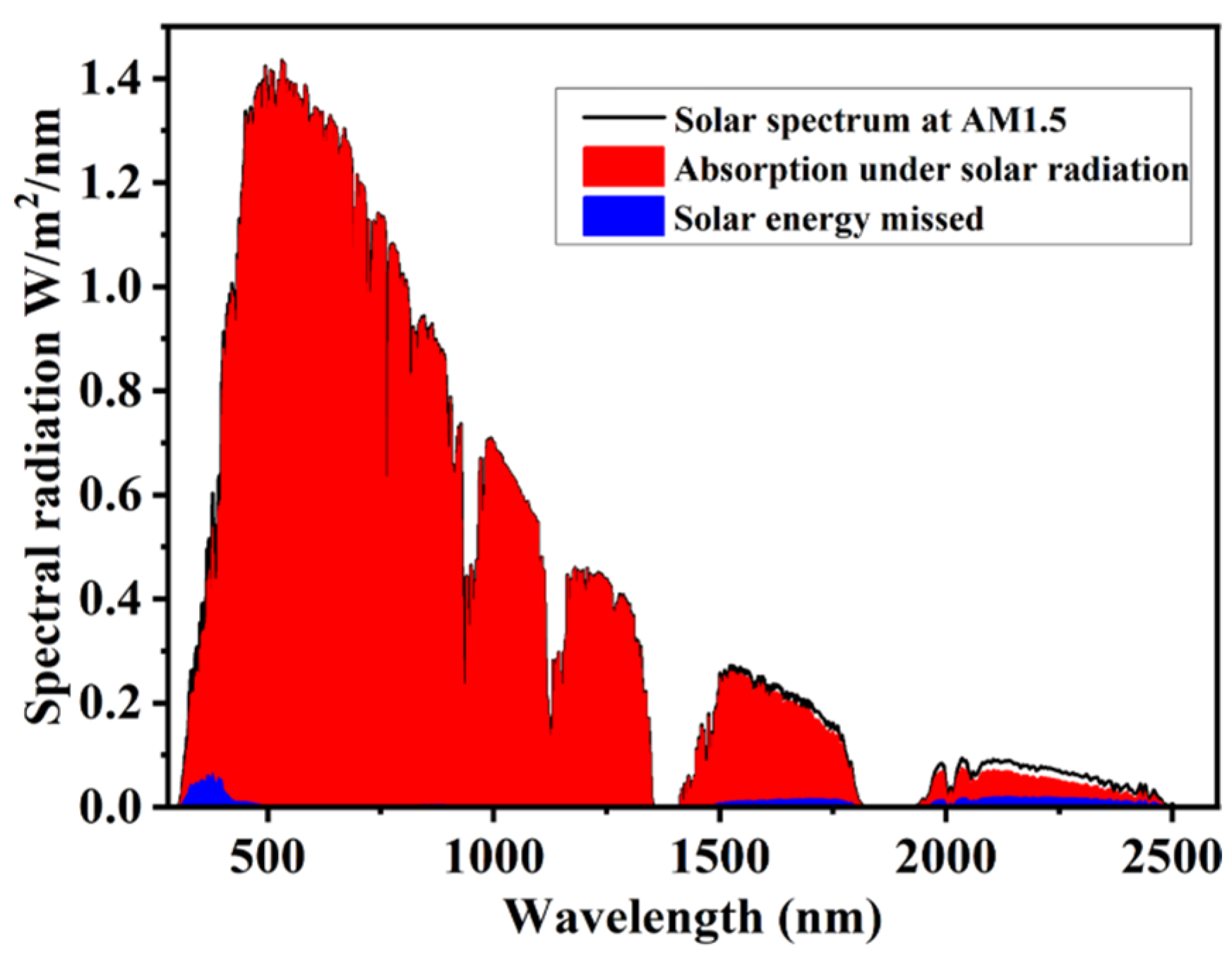 Coatings 13 00531 g003