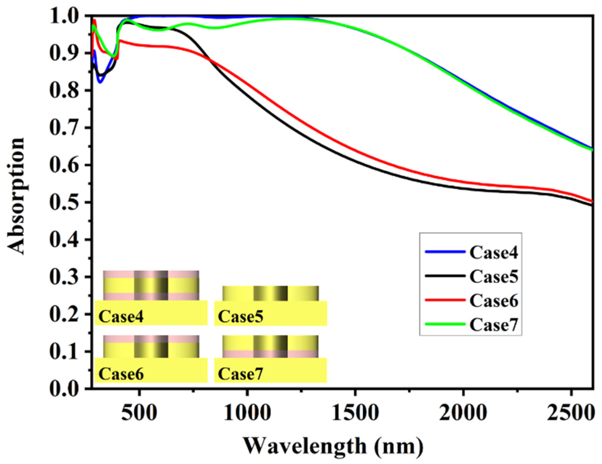Coatings 13 00531 g008