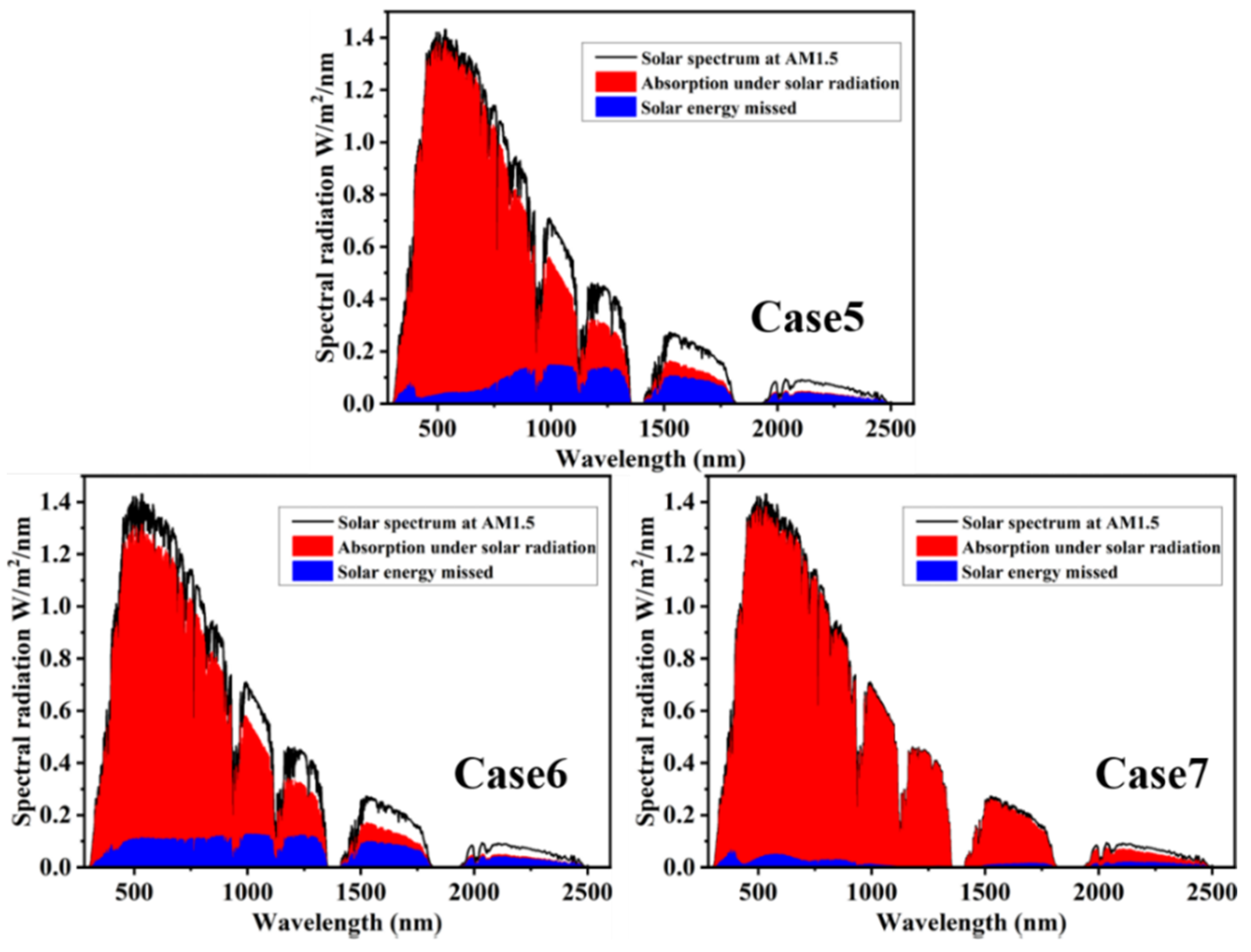Coatings 13 00531 g009