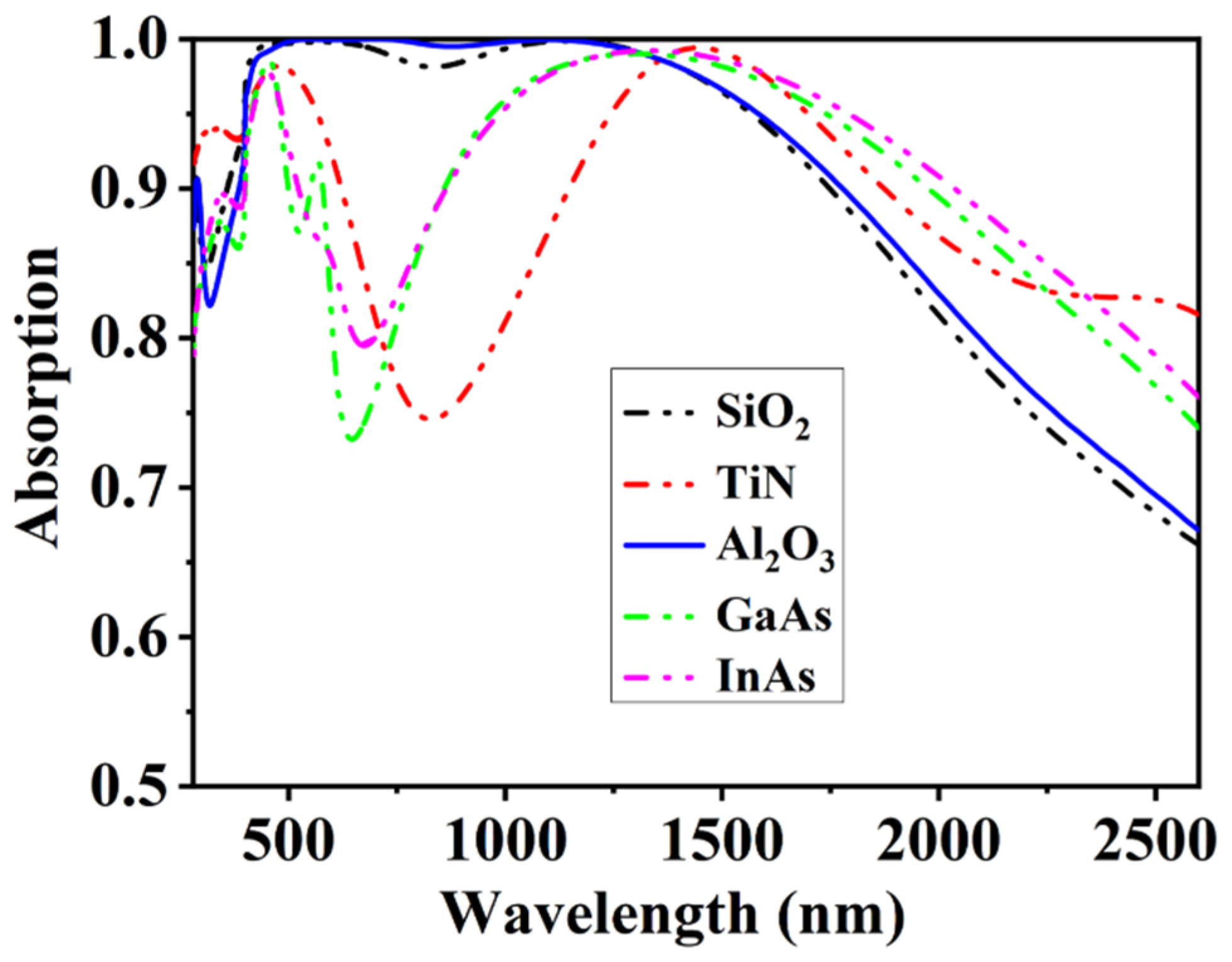 Coatings 13 00531 g010