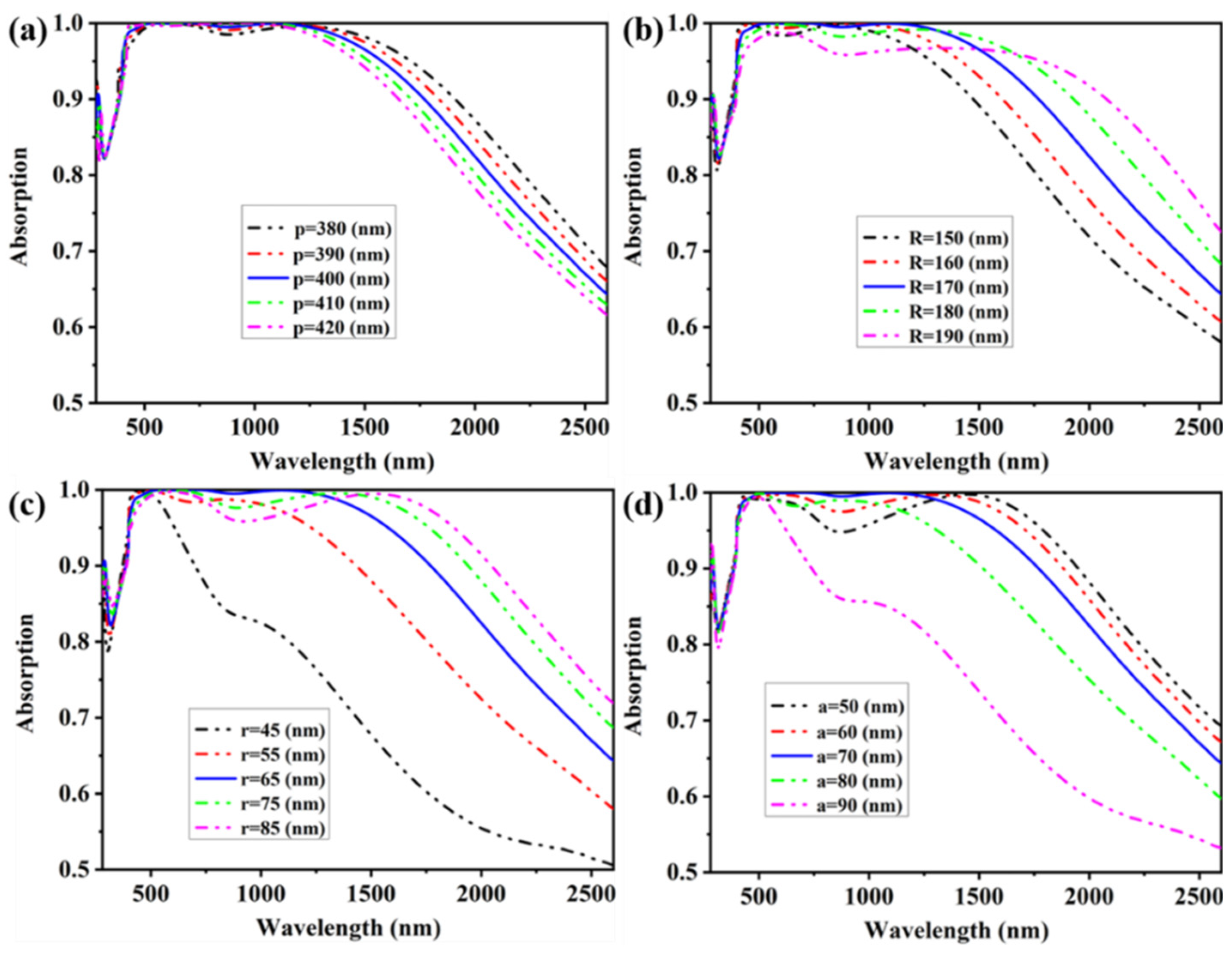 Coatings 13 00531 g011
