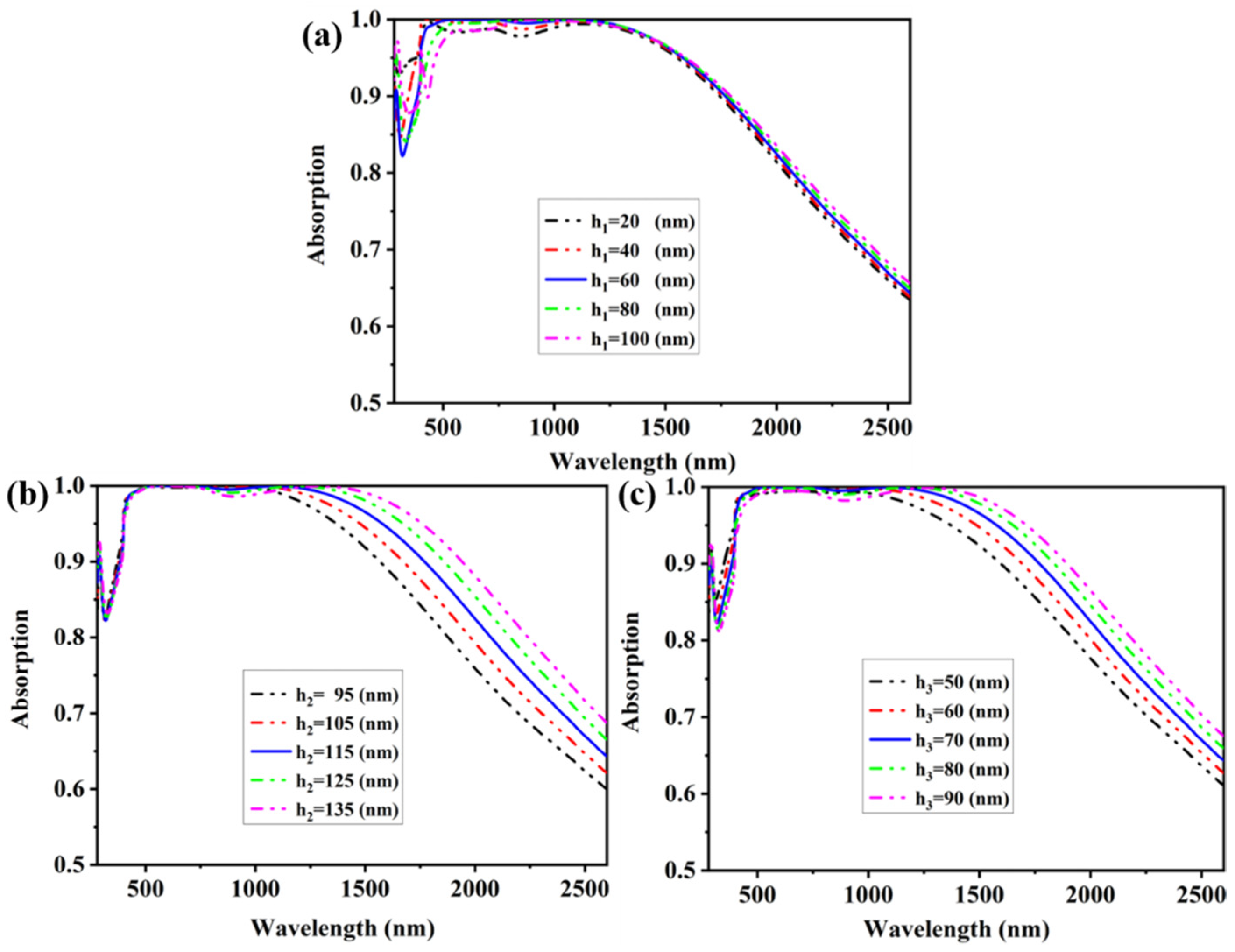 Coatings 13 00531 g012