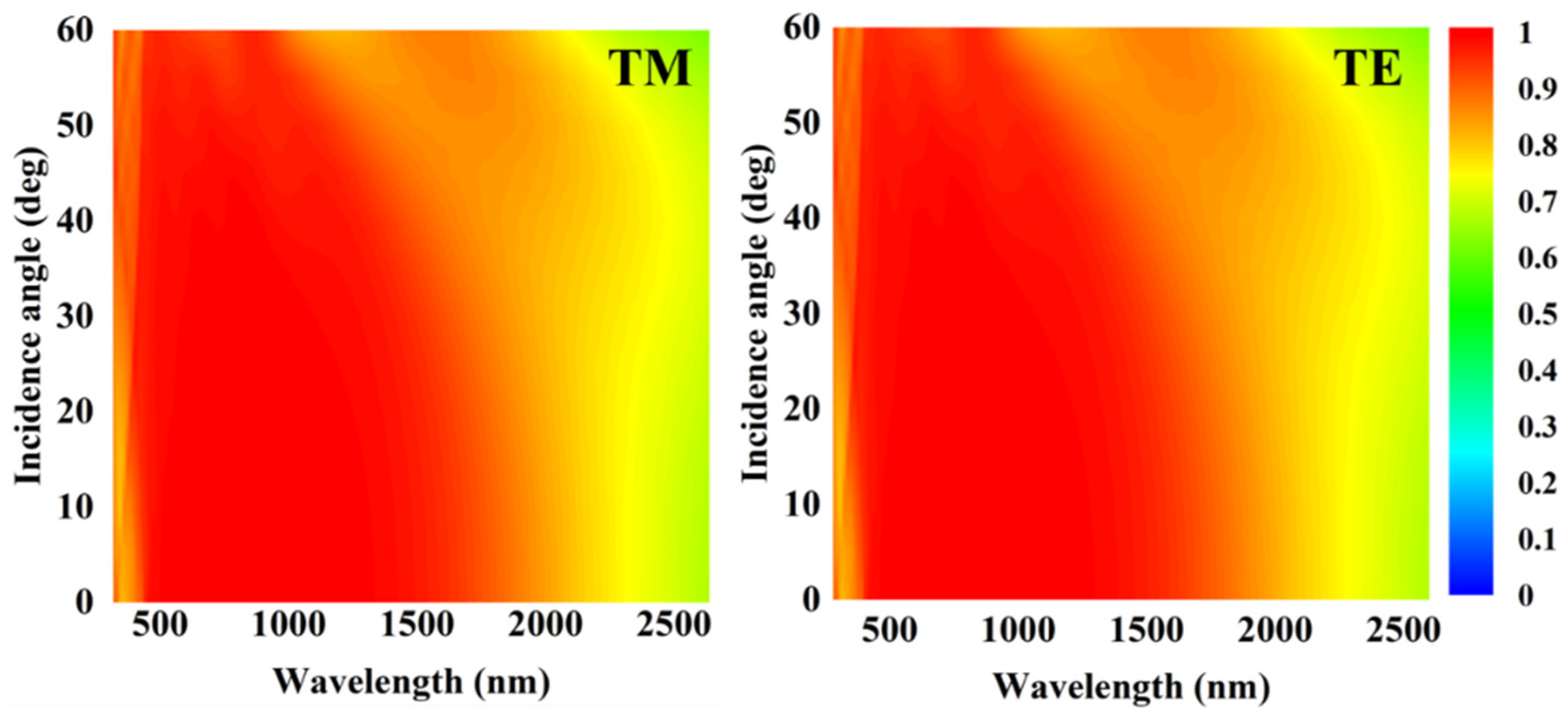 Coatings 13 00531 g013