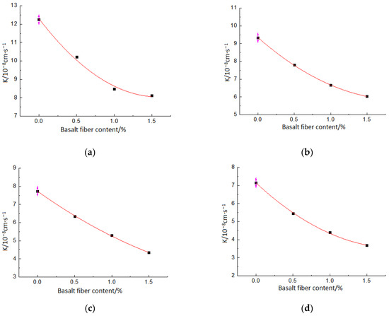 Coatings 13 00532 g011 550