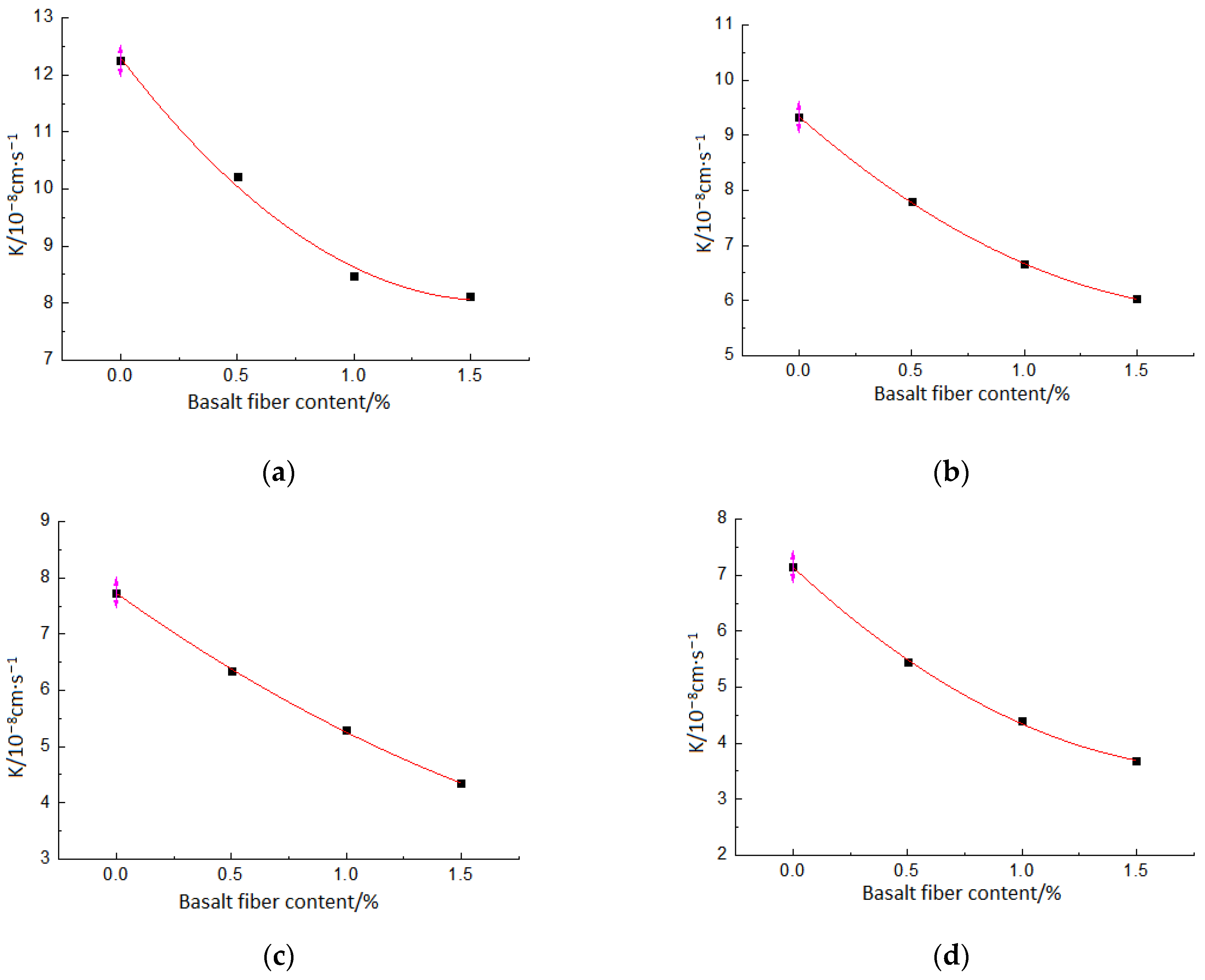 Coatings 13 00532 g011