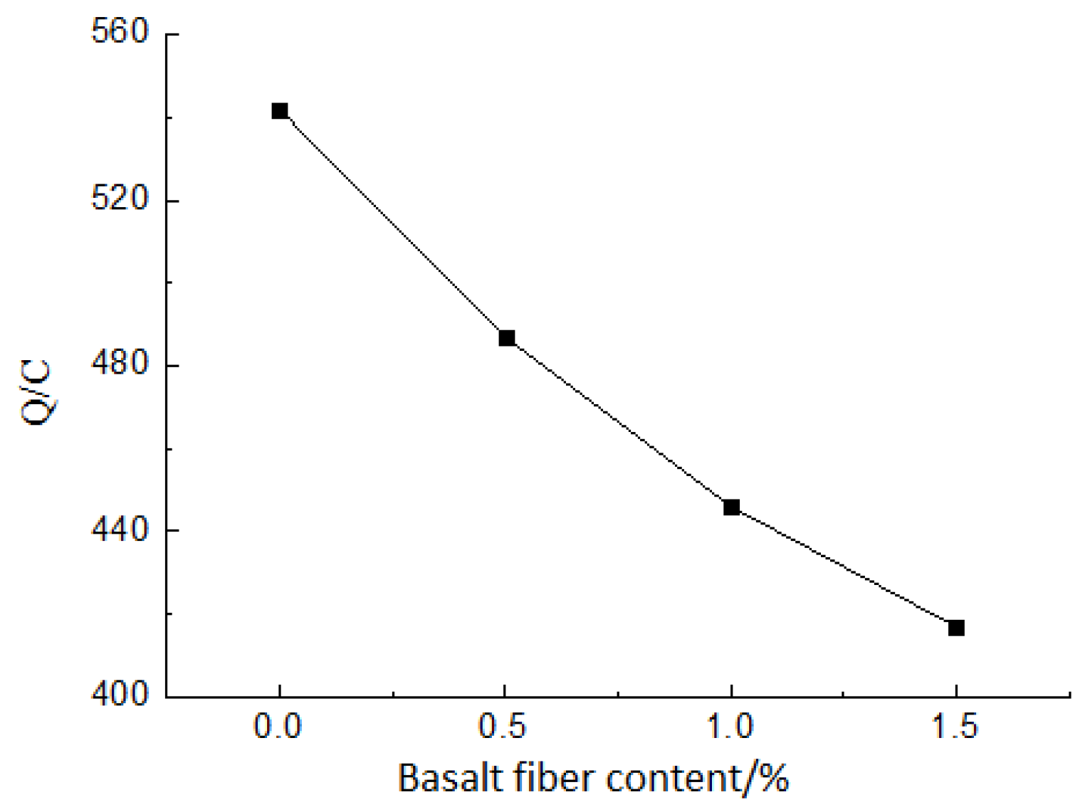 Coatings 13 00532 g012