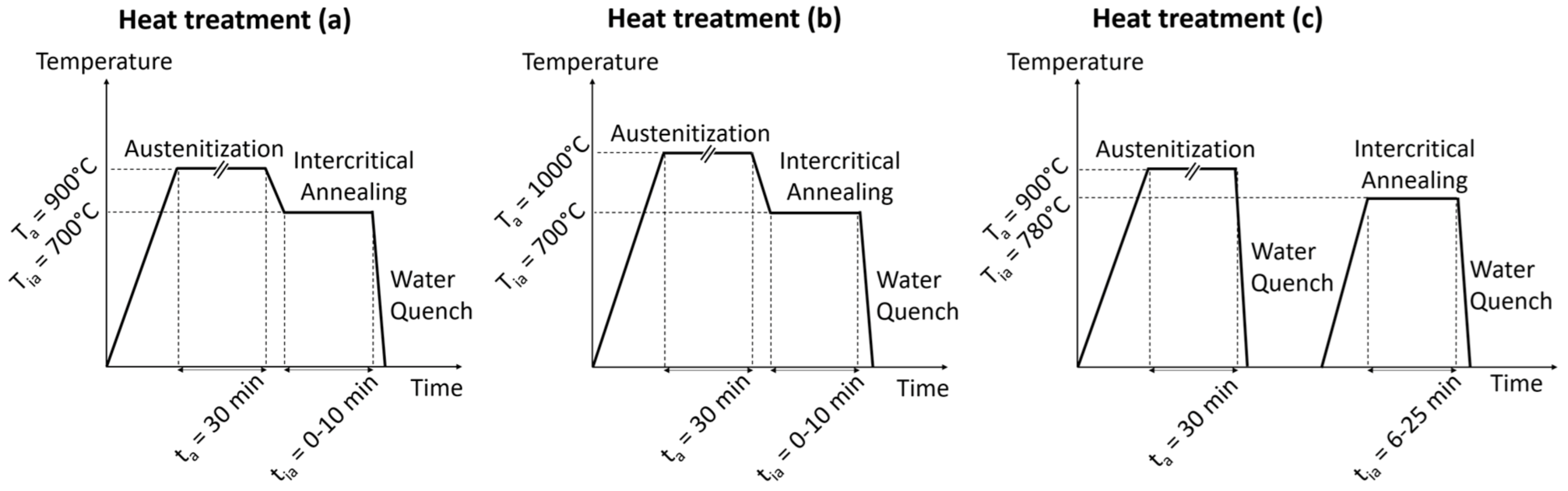 Coatings 13 00533 g001
