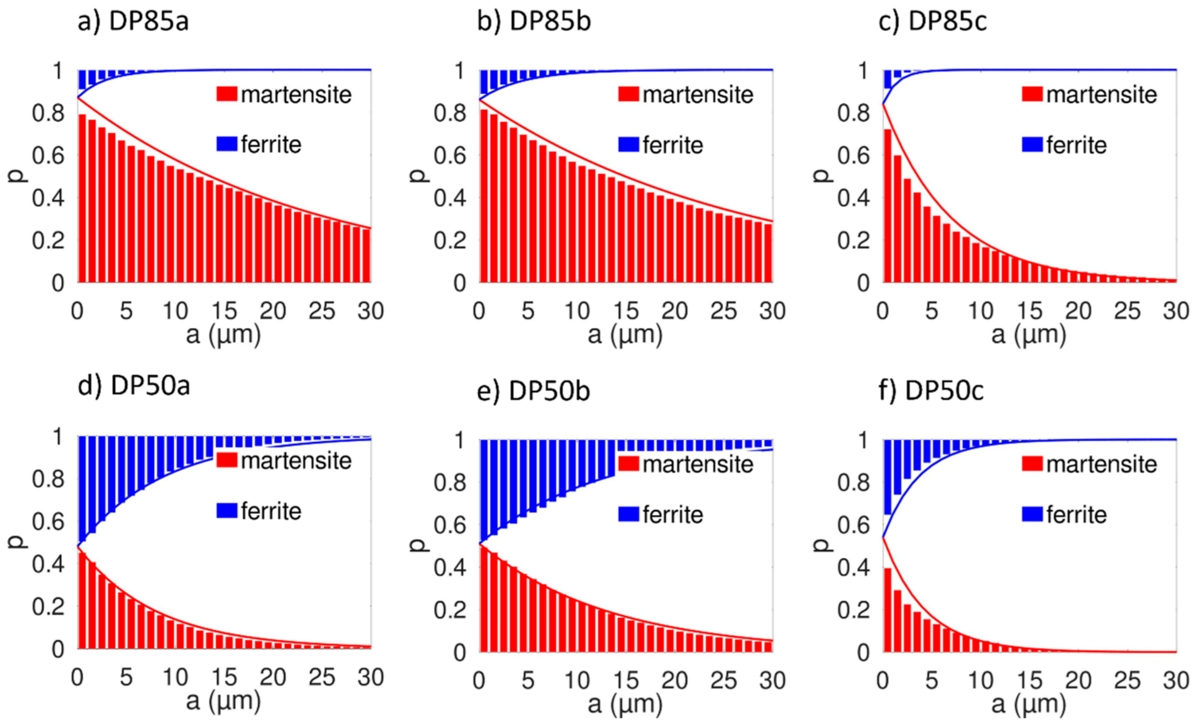 Coatings 13 00533 g003