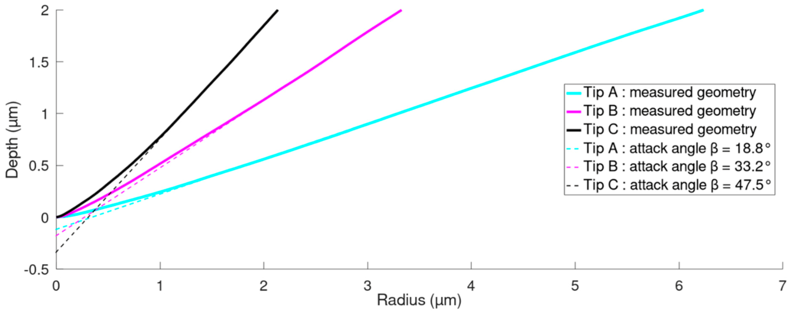 Coatings 13 00533 g006