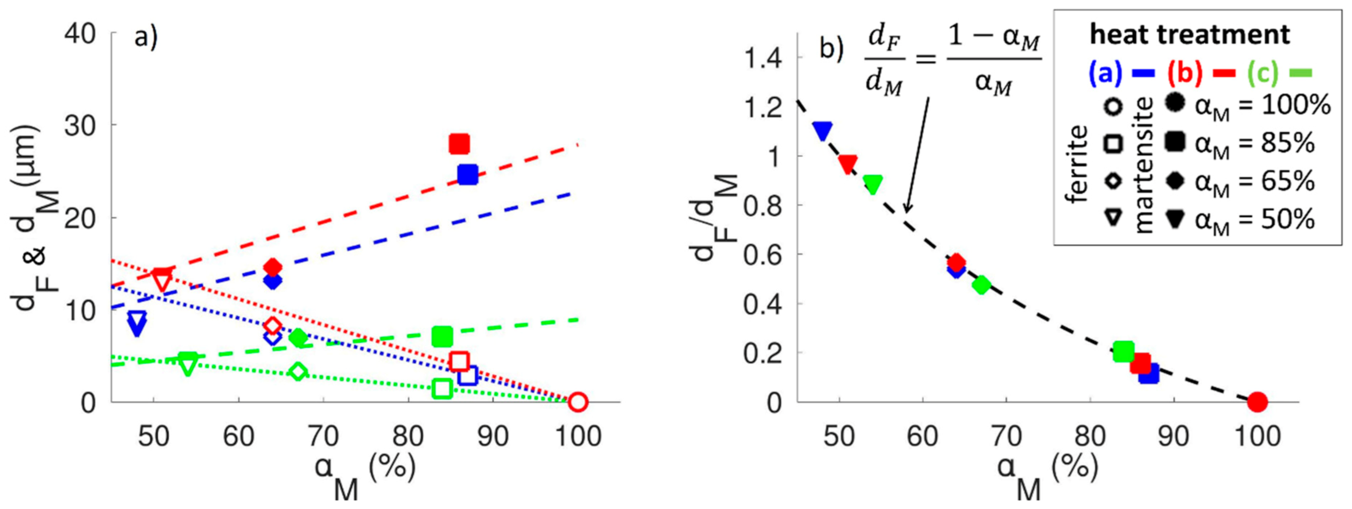 Coatings 13 00533 g008
