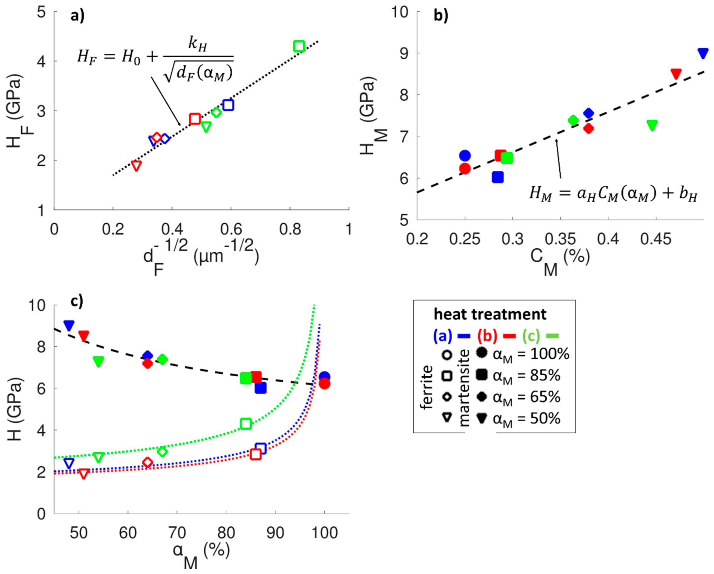 Coatings 13 00533 g009