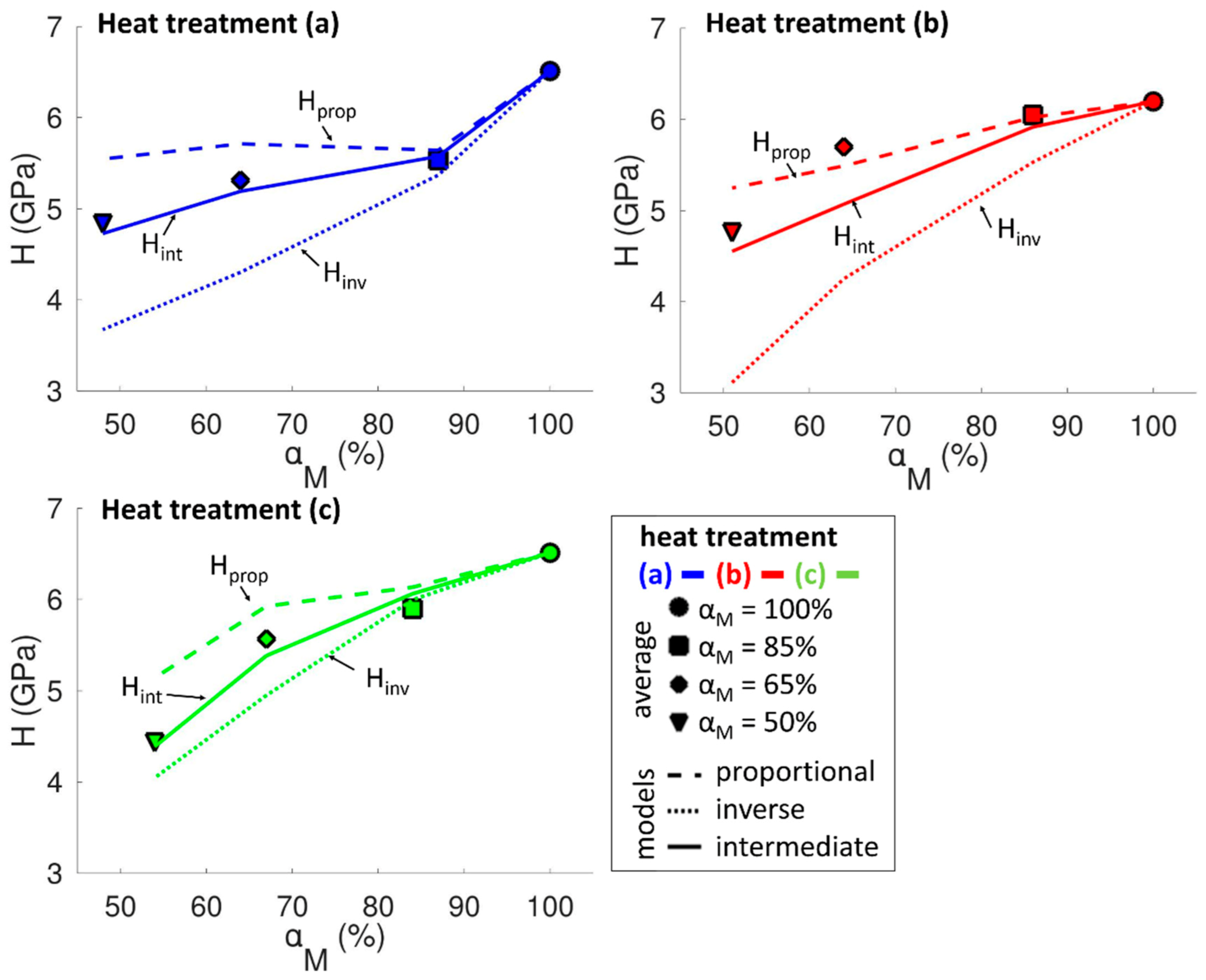 Coatings 13 00533 g010