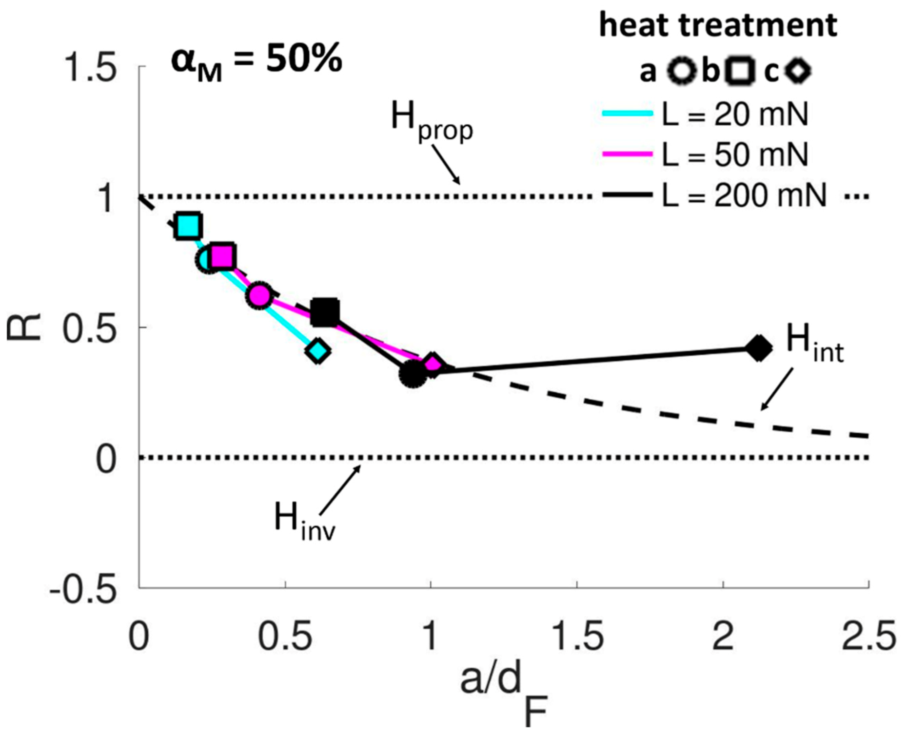 Coatings 13 00533 g011