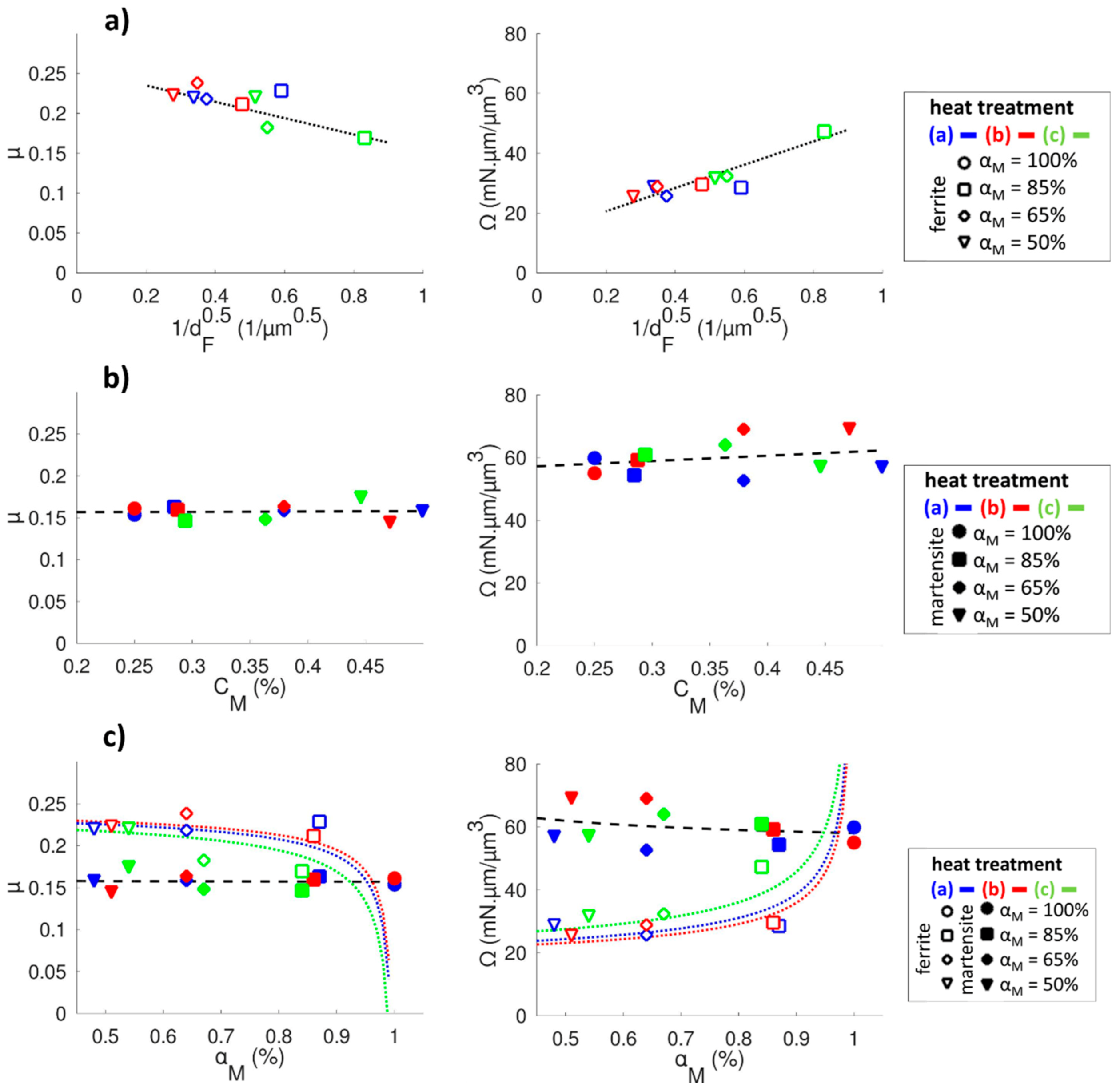 Coatings 13 00533 g014