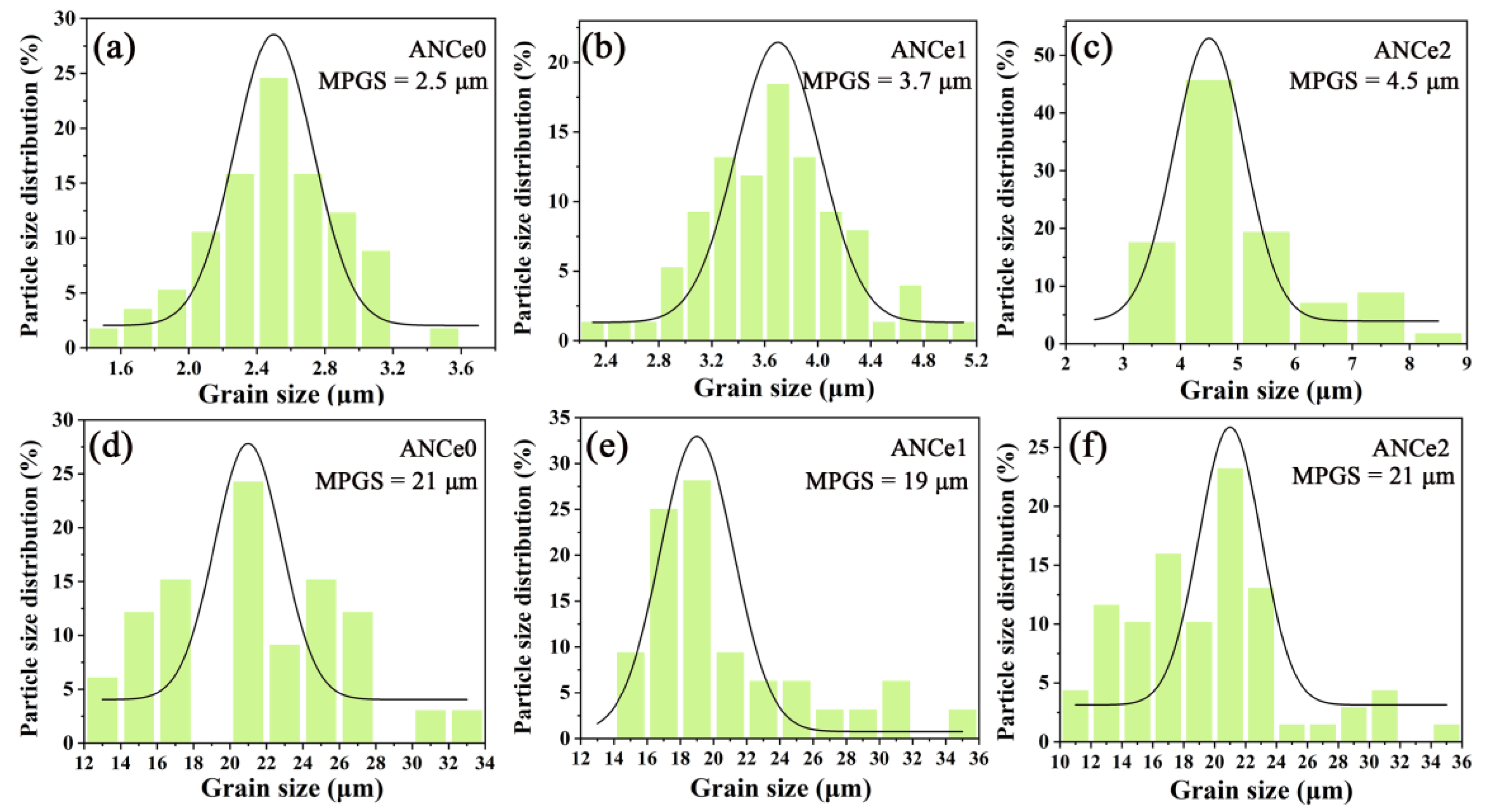 Coatings 13 00534 g003