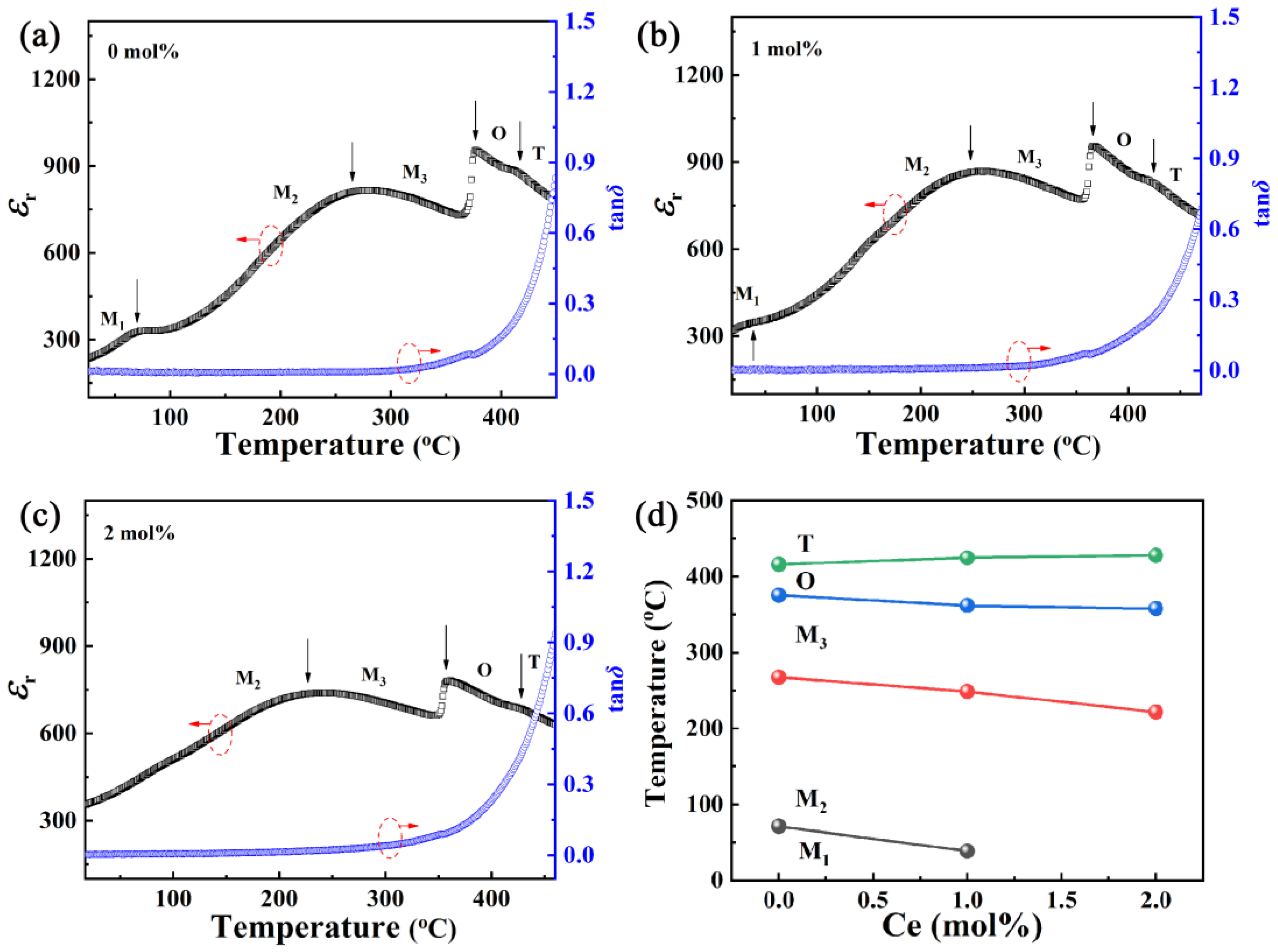 Coatings 13 00534 g005