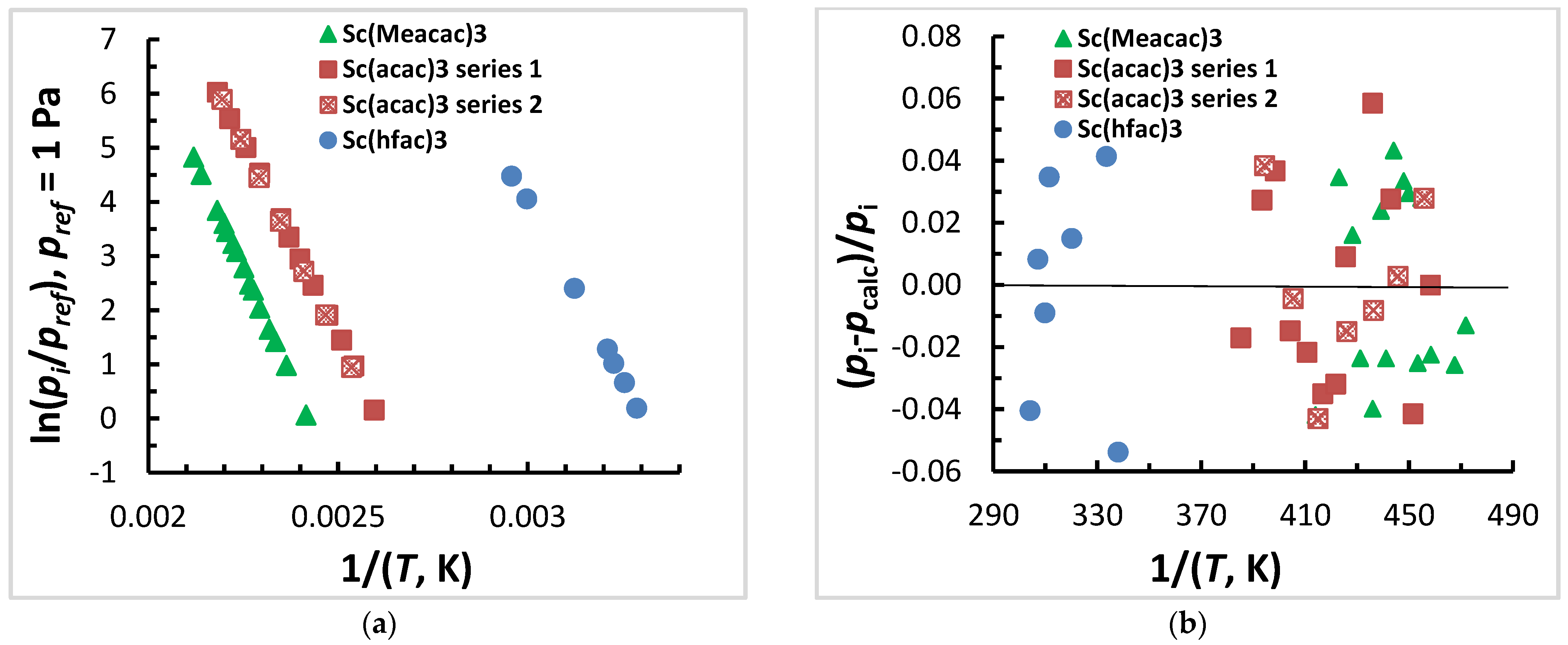 Coatings 13 00535 g003