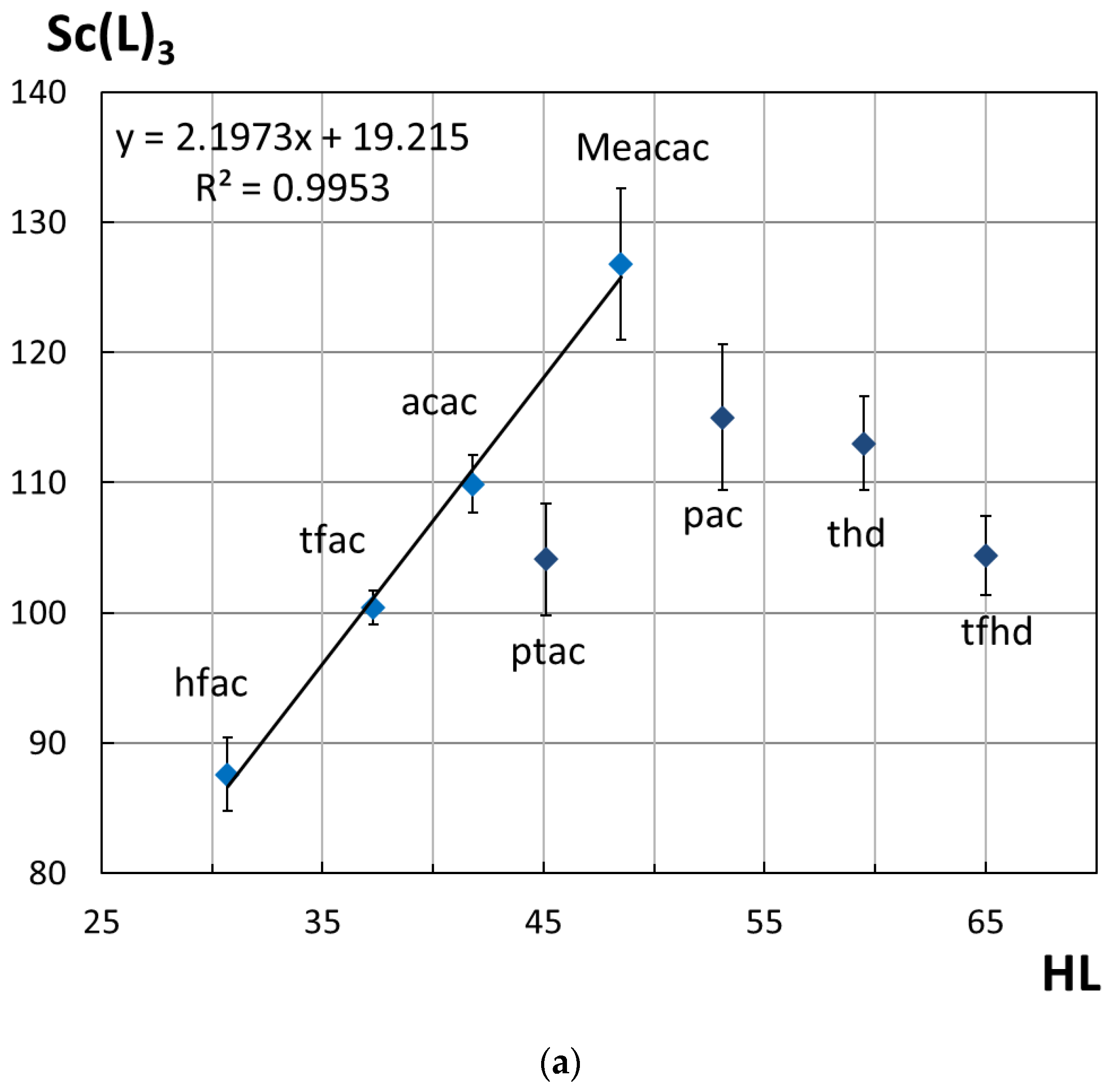 Coatings 13 00535 g004a