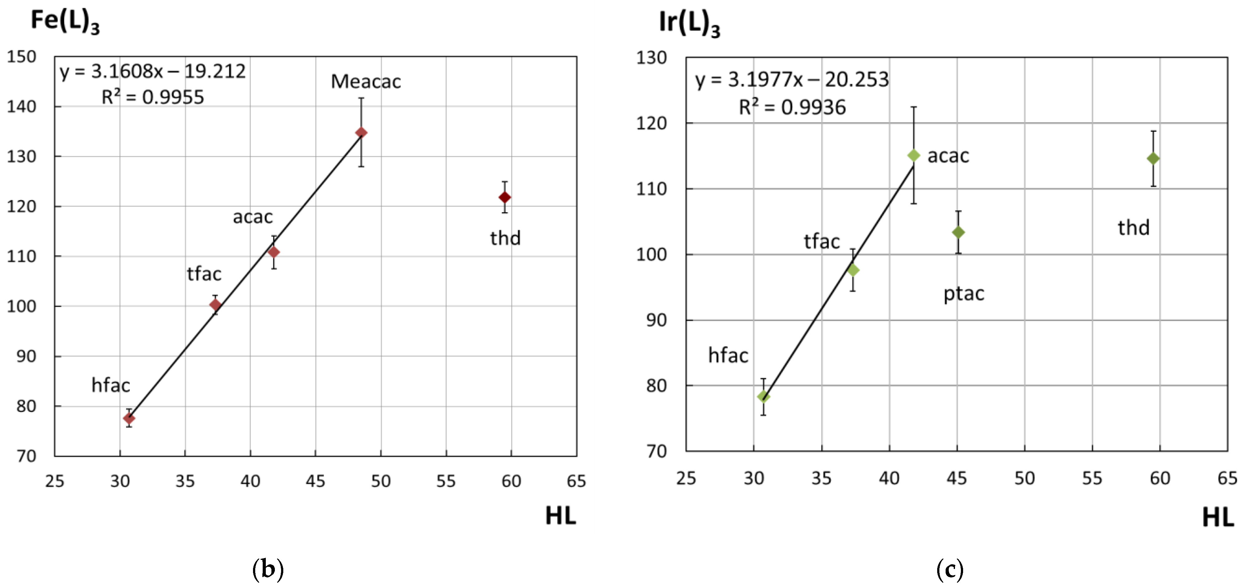 Coatings 13 00535 g004b