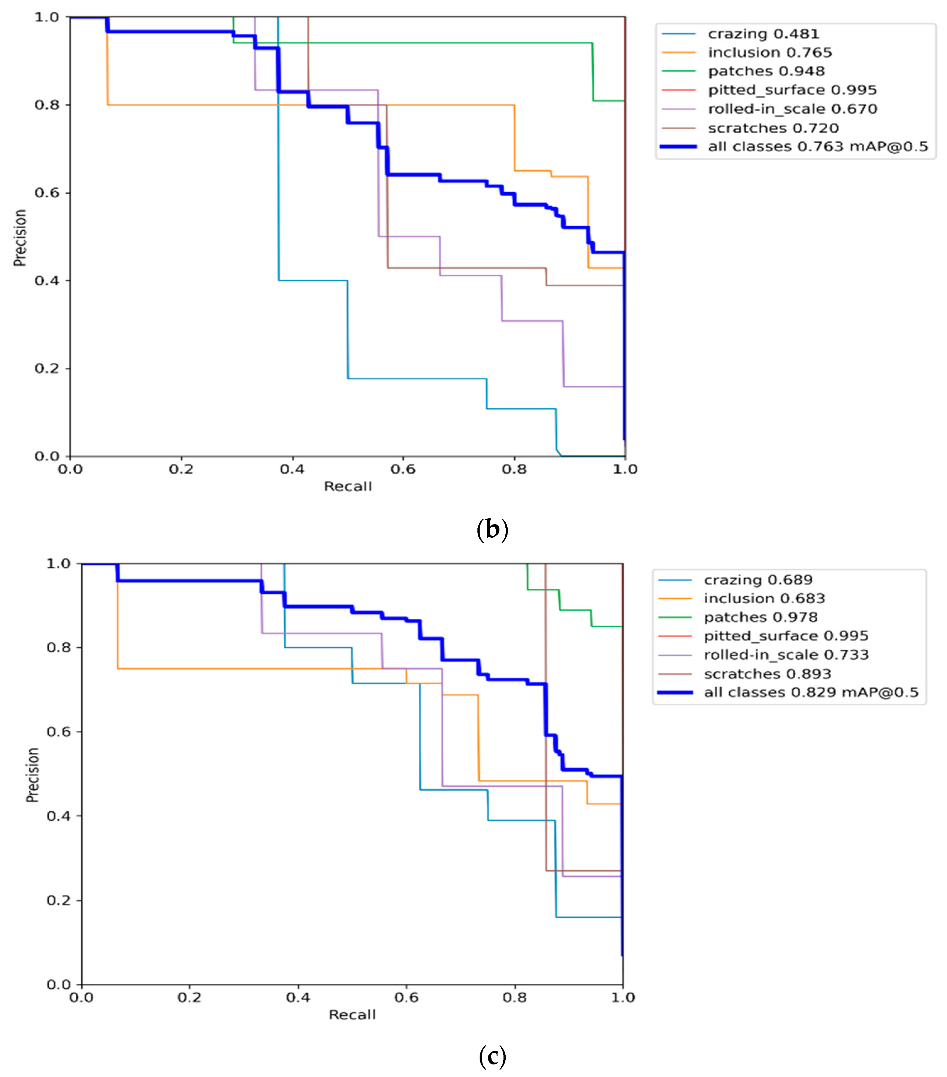 Coatings 13 00536 g008b