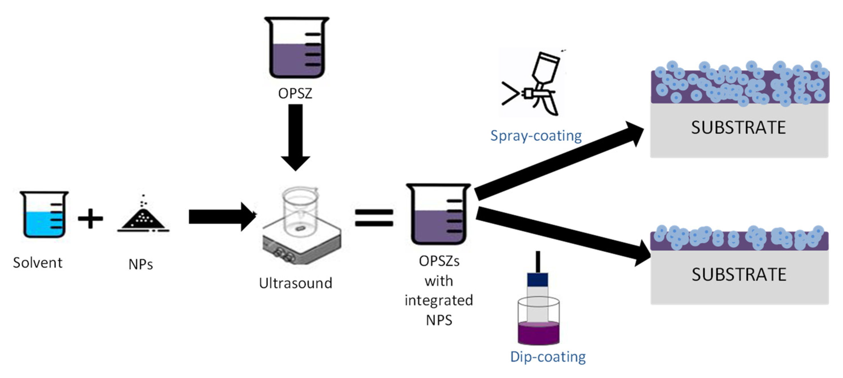 Coatings 13 00537 g002