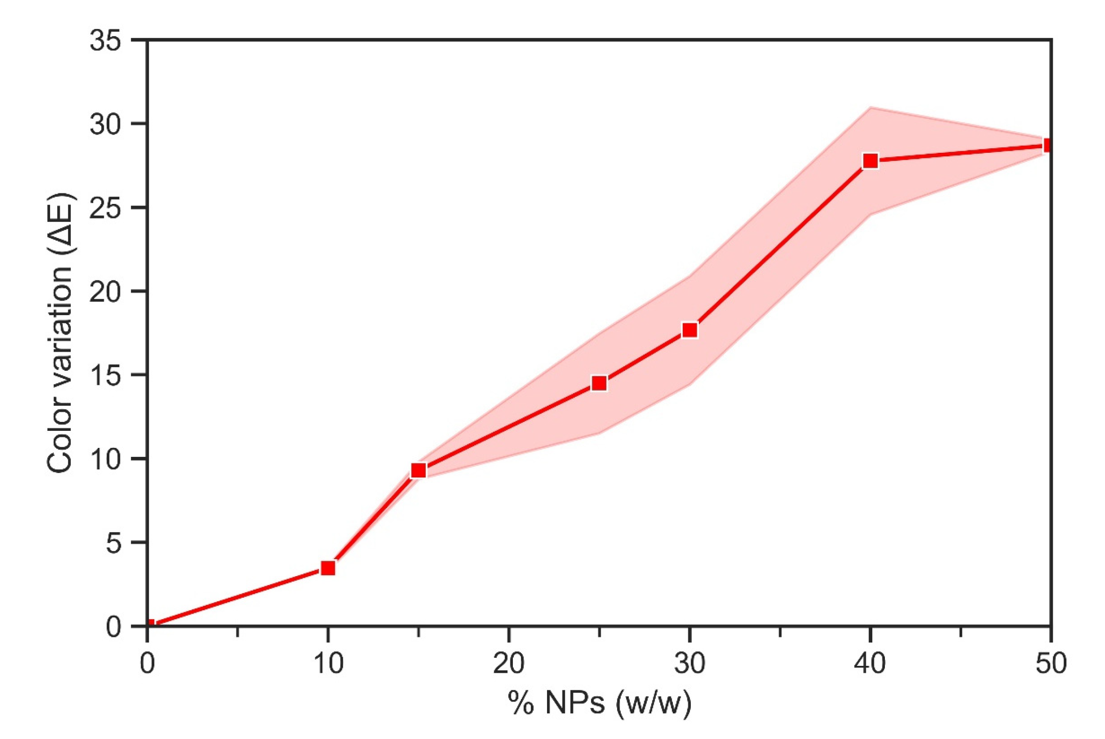 Coatings 13 00537 g007