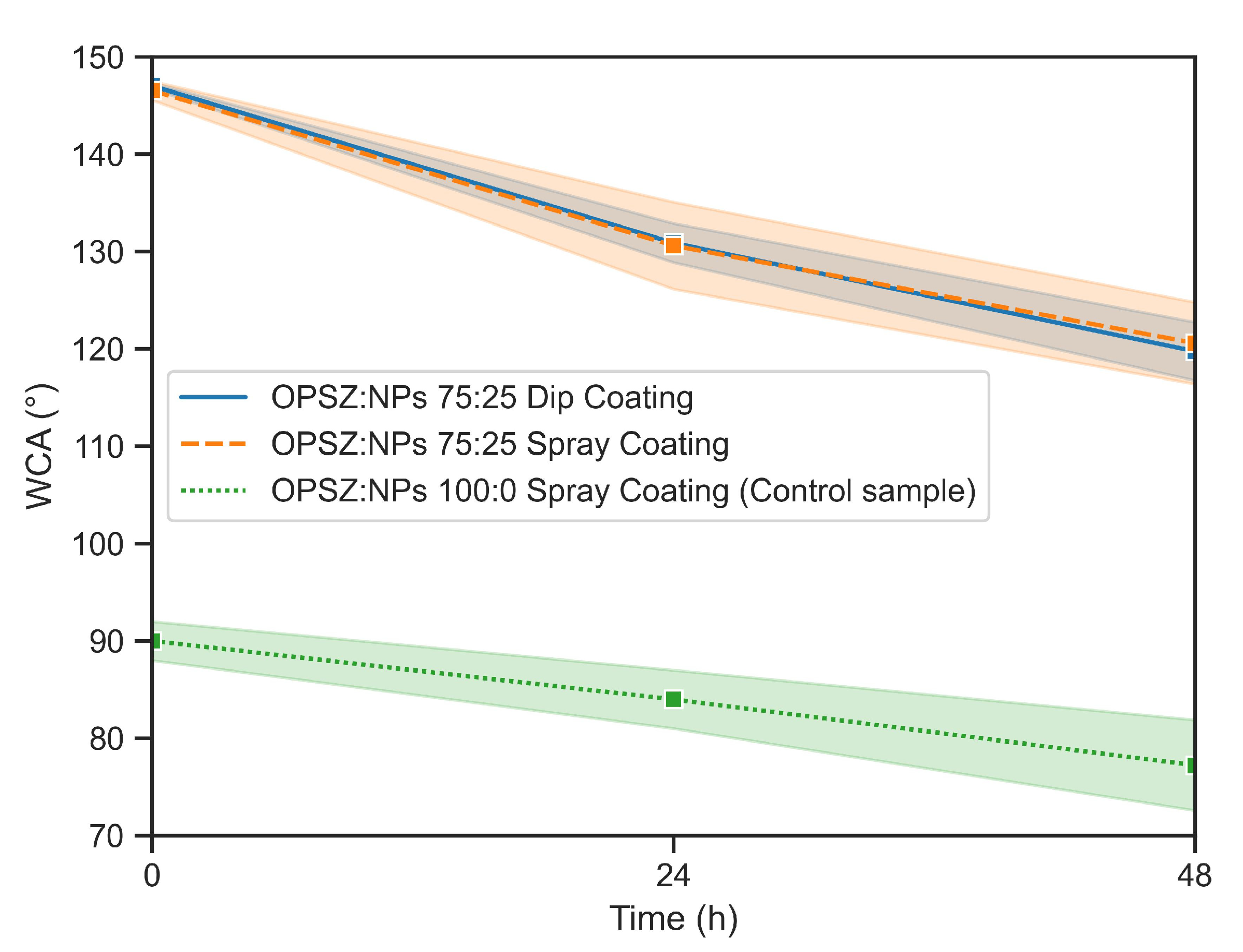 Coatings 13 00537 g009