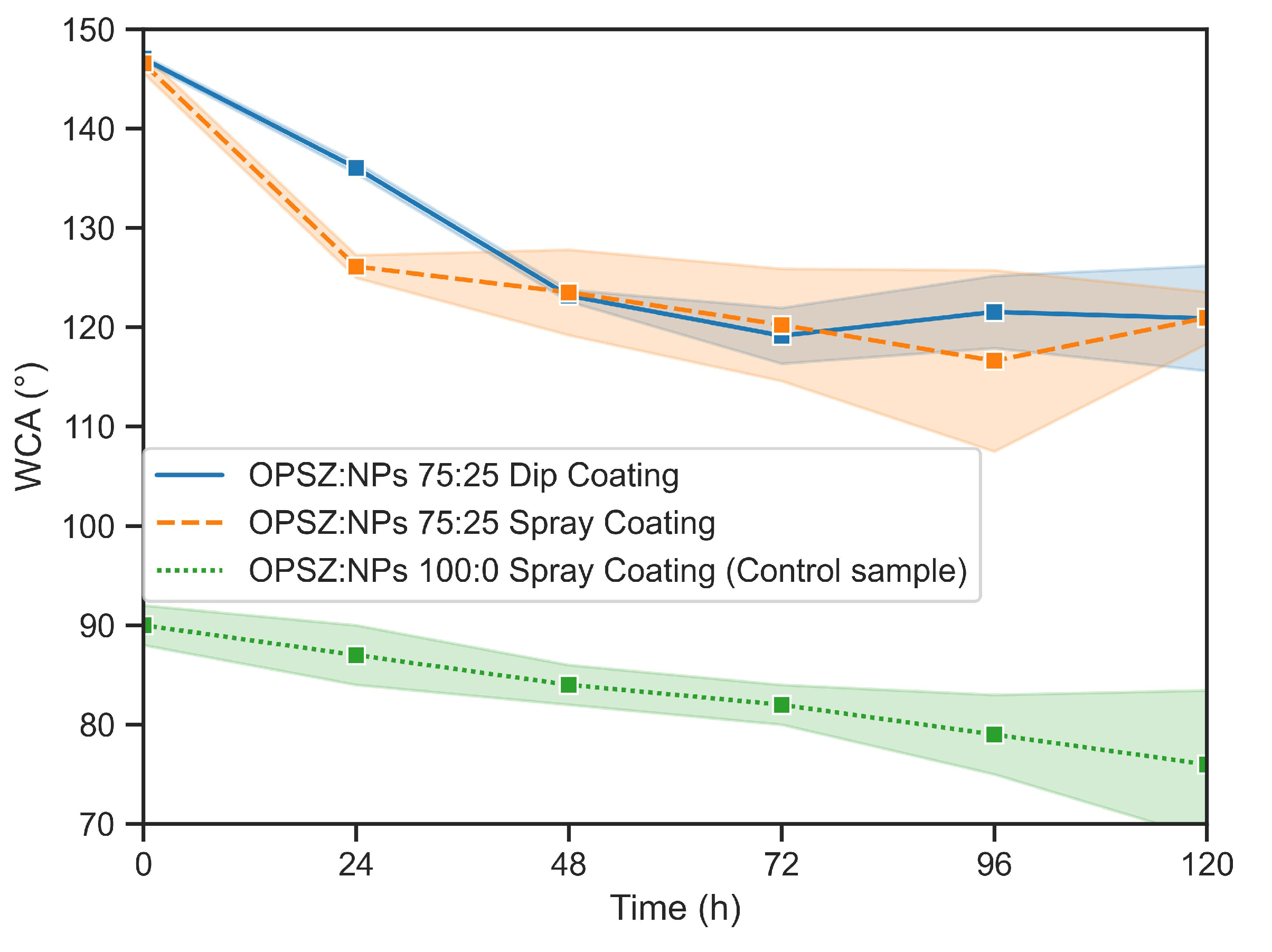 Coatings 13 00537 g011
