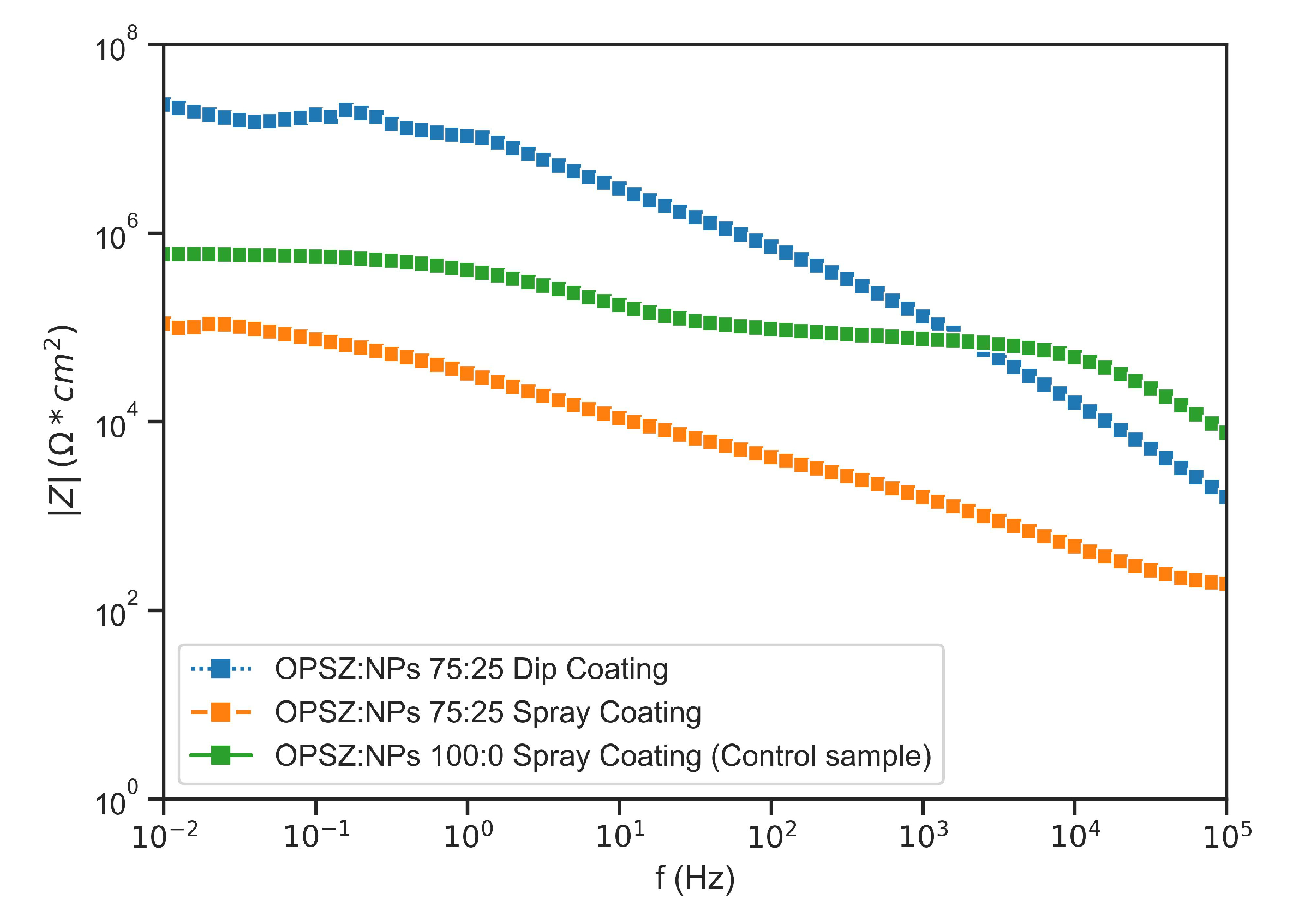 Coatings 13 00537 g012