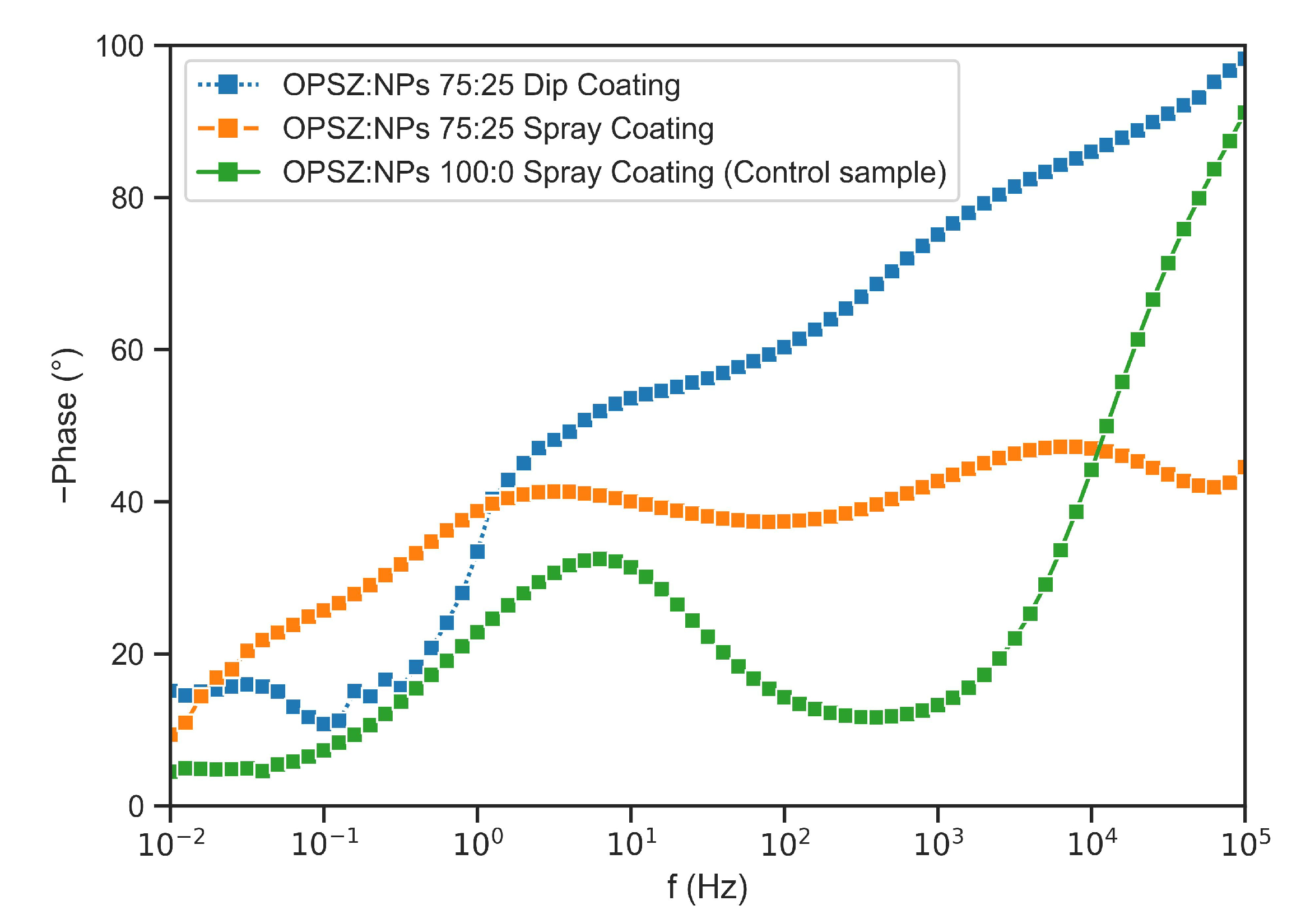Coatings 13 00537 g013