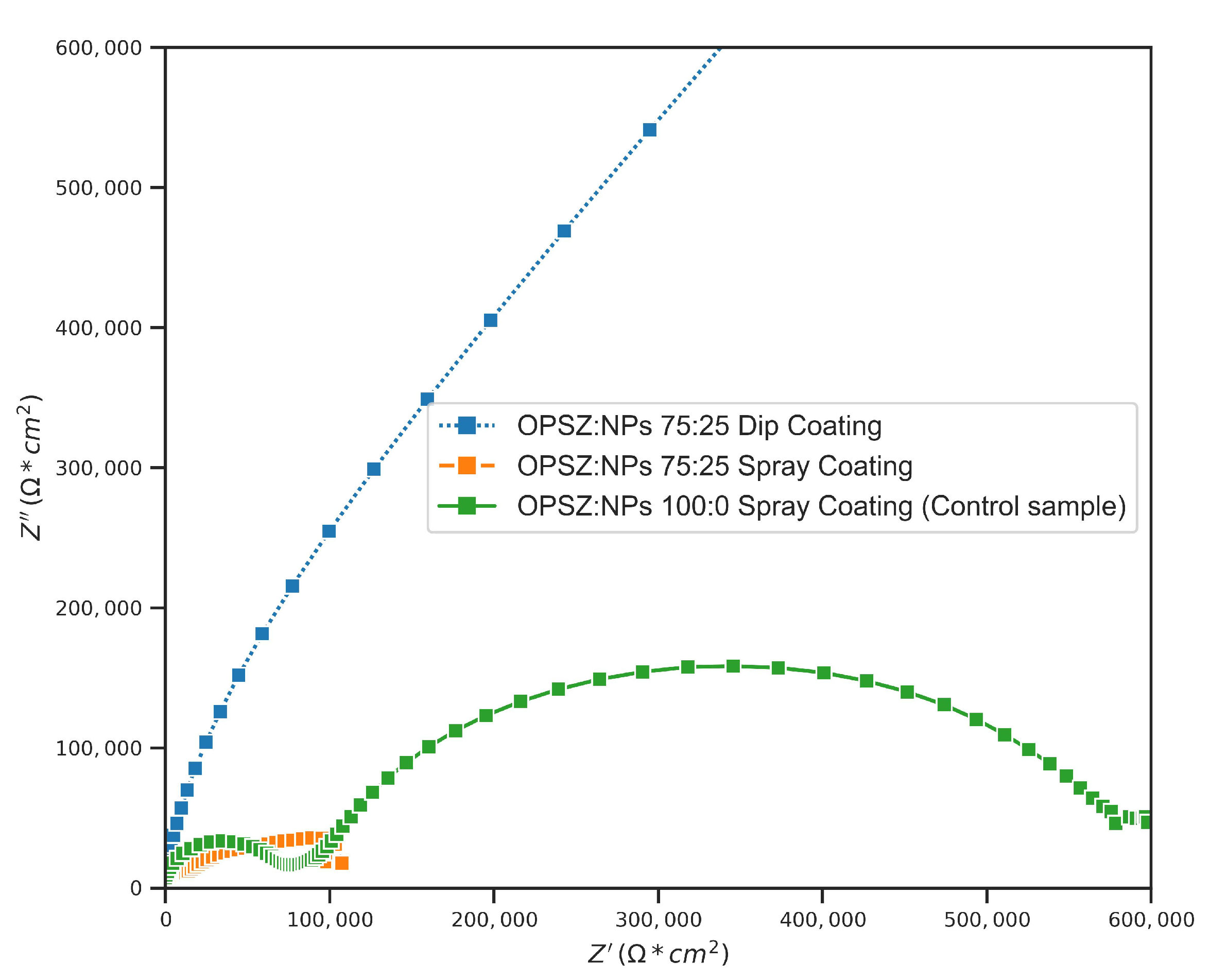 Coatings 13 00537 g014