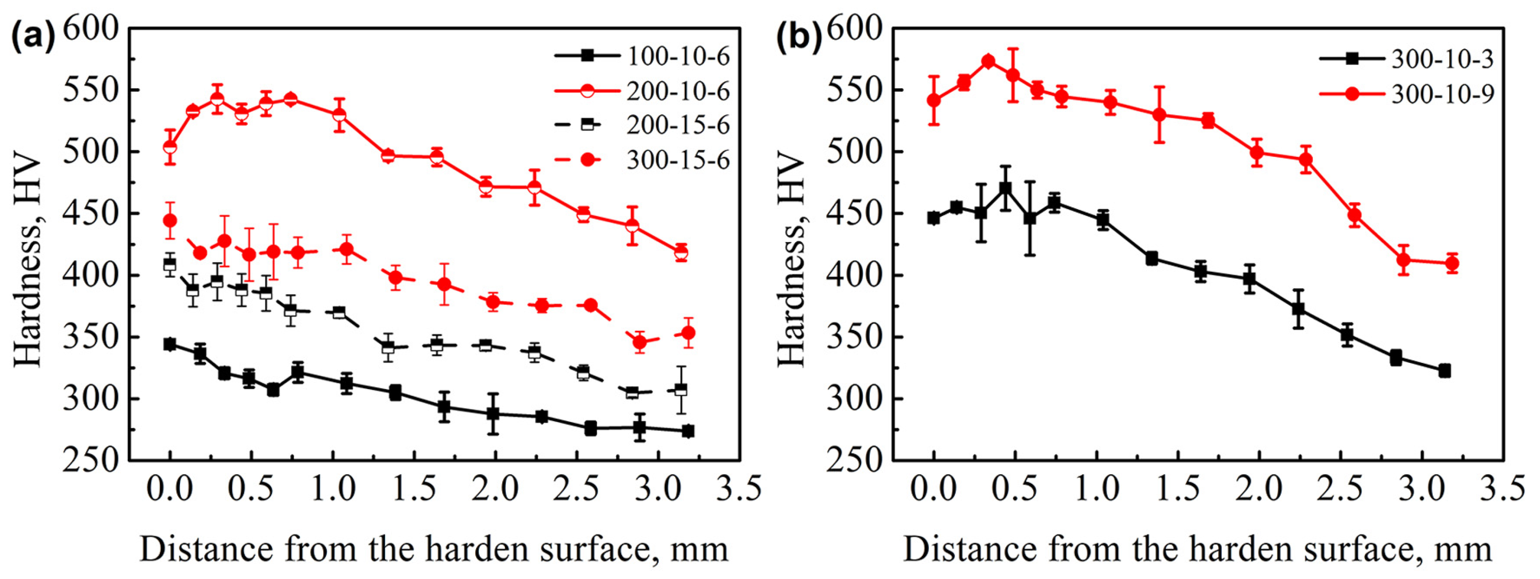 Coatings 13 00539 g003