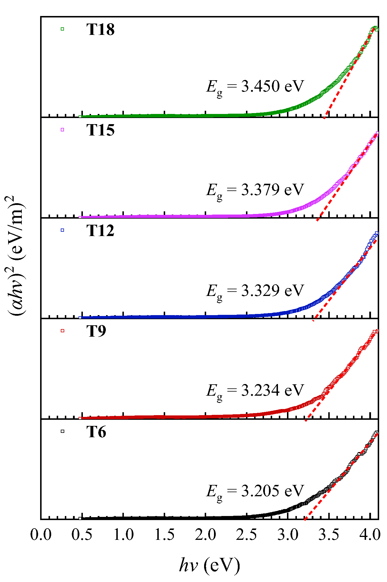 Coatings 13 00541 g003