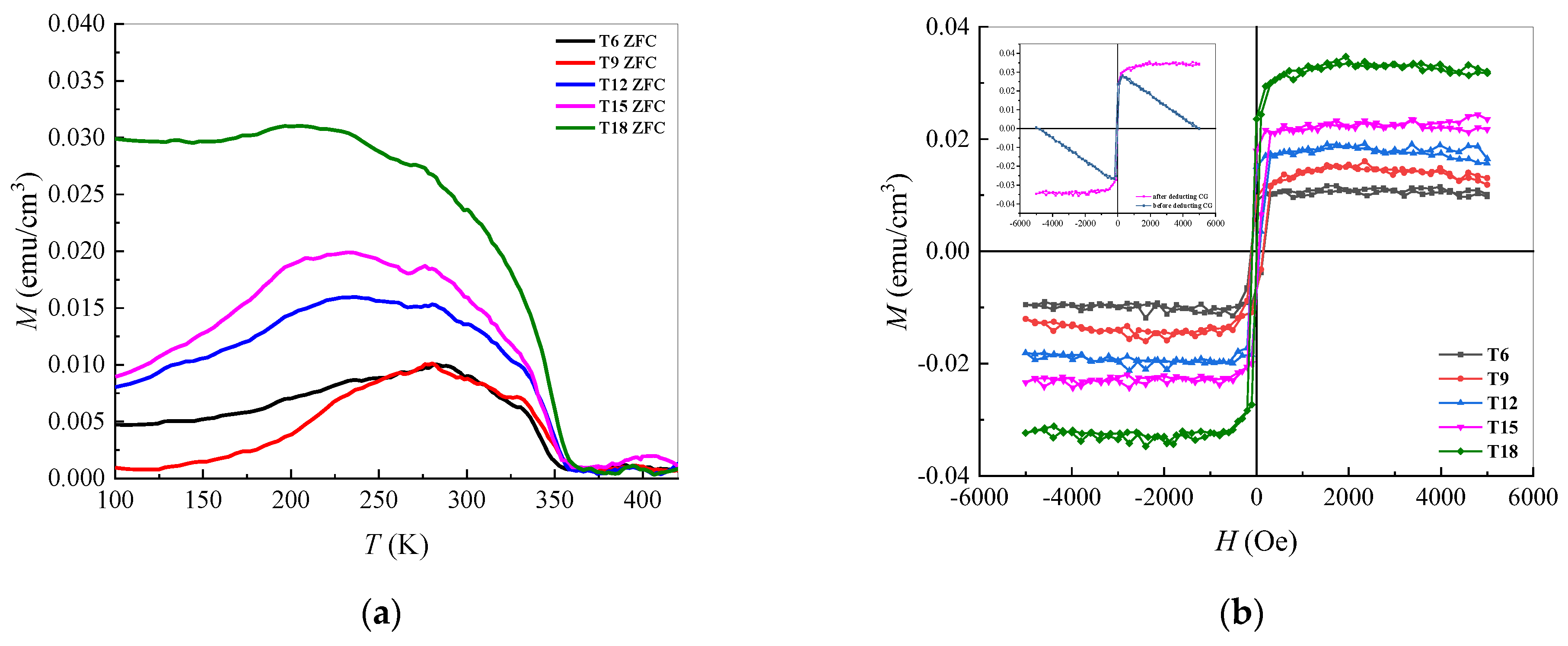 Coatings 13 00541 g004