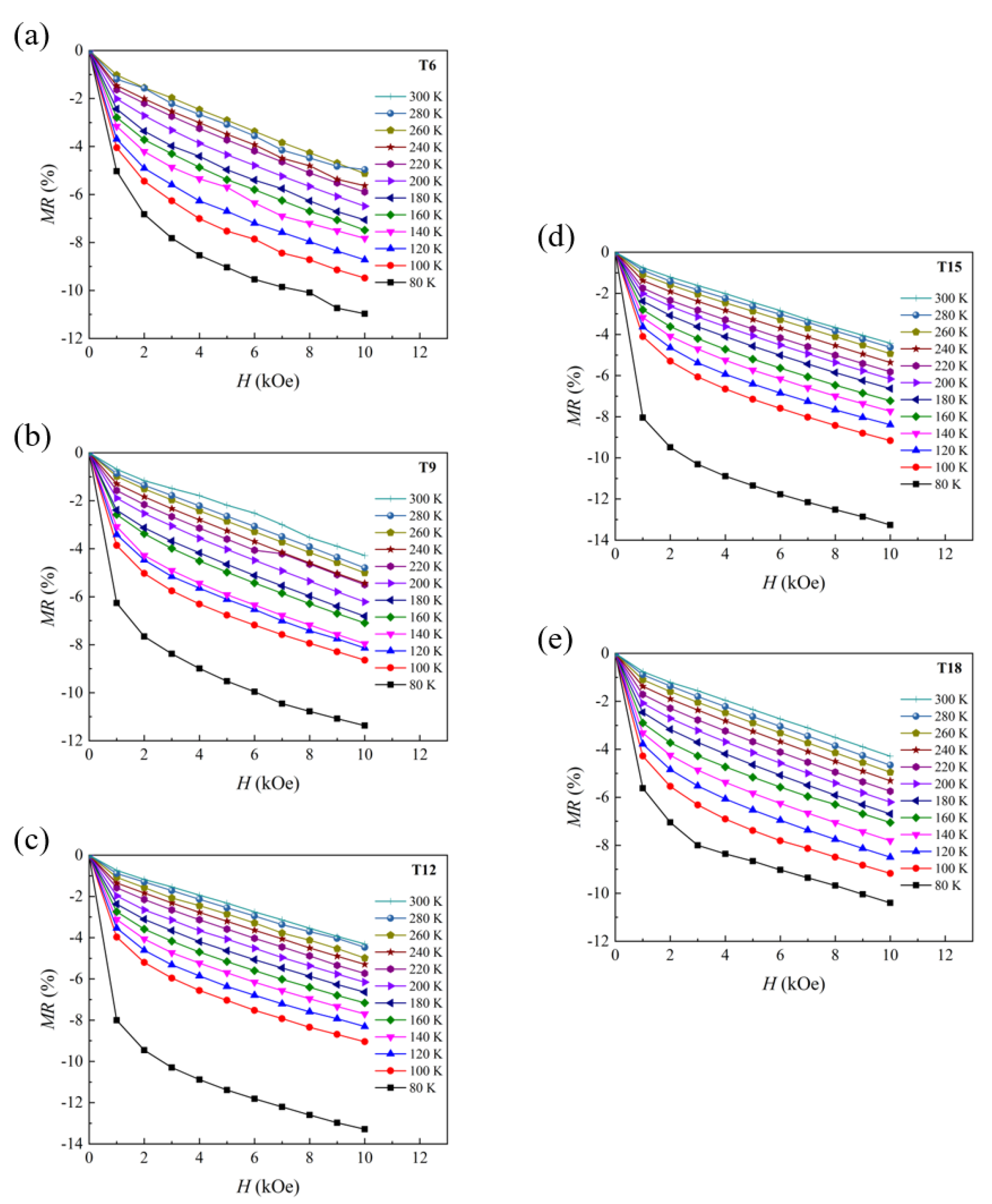 Coatings 13 00541 g006