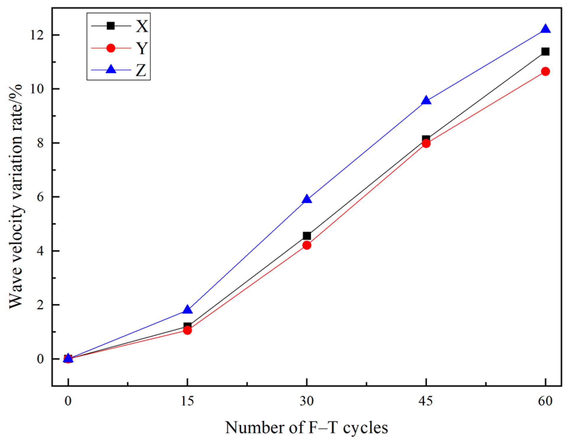 Coatings 13 00543 g005 Coatings 13 00543 g005