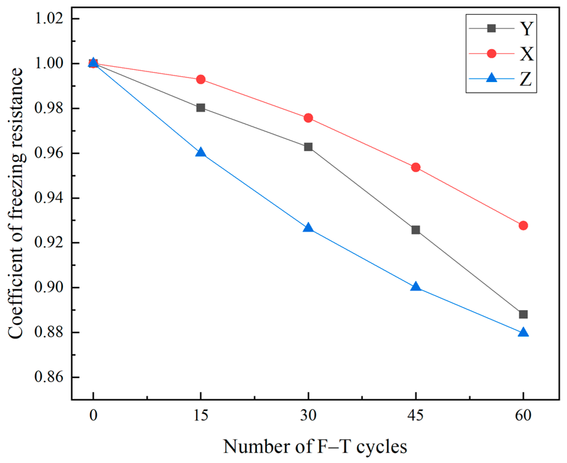 Coatings 13 00543 g006 Coatings 13 00543 g006