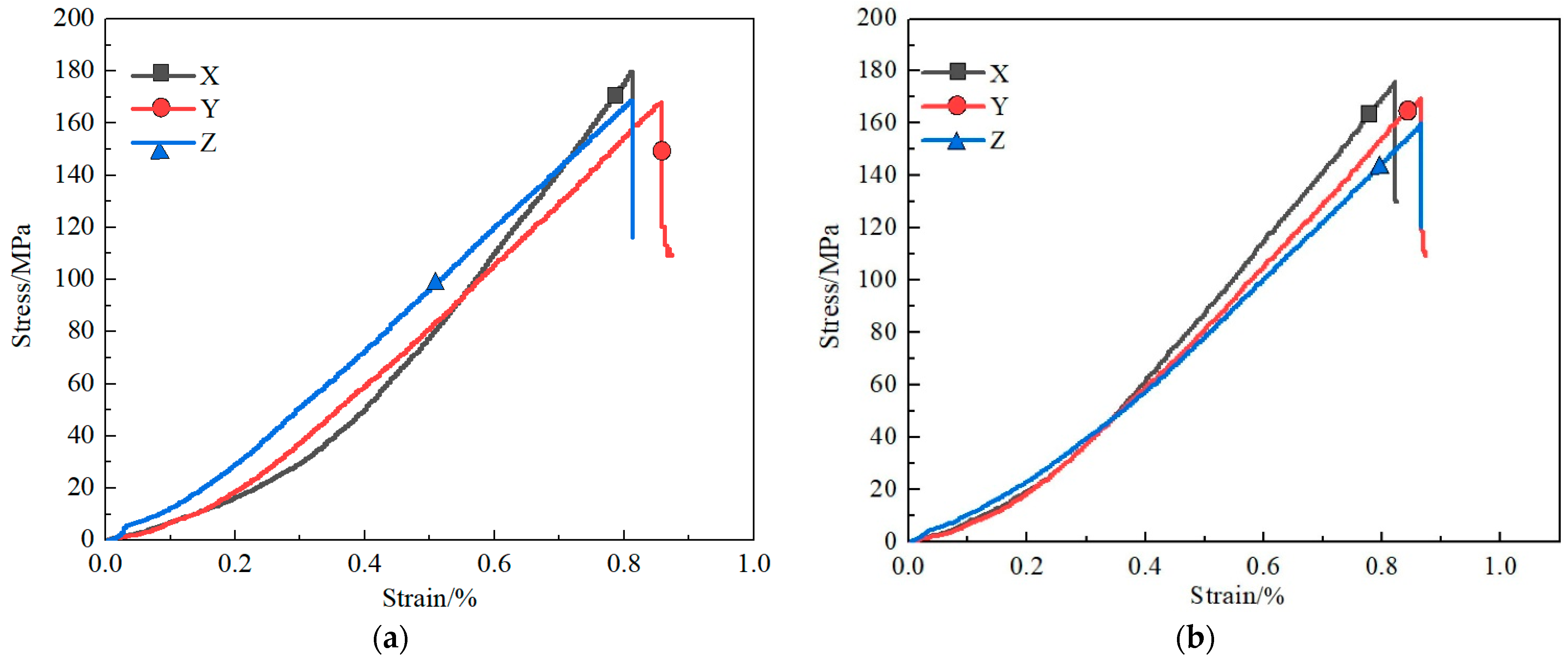 Coatings 13 00543 g007a Coatings 13 00543 g007a