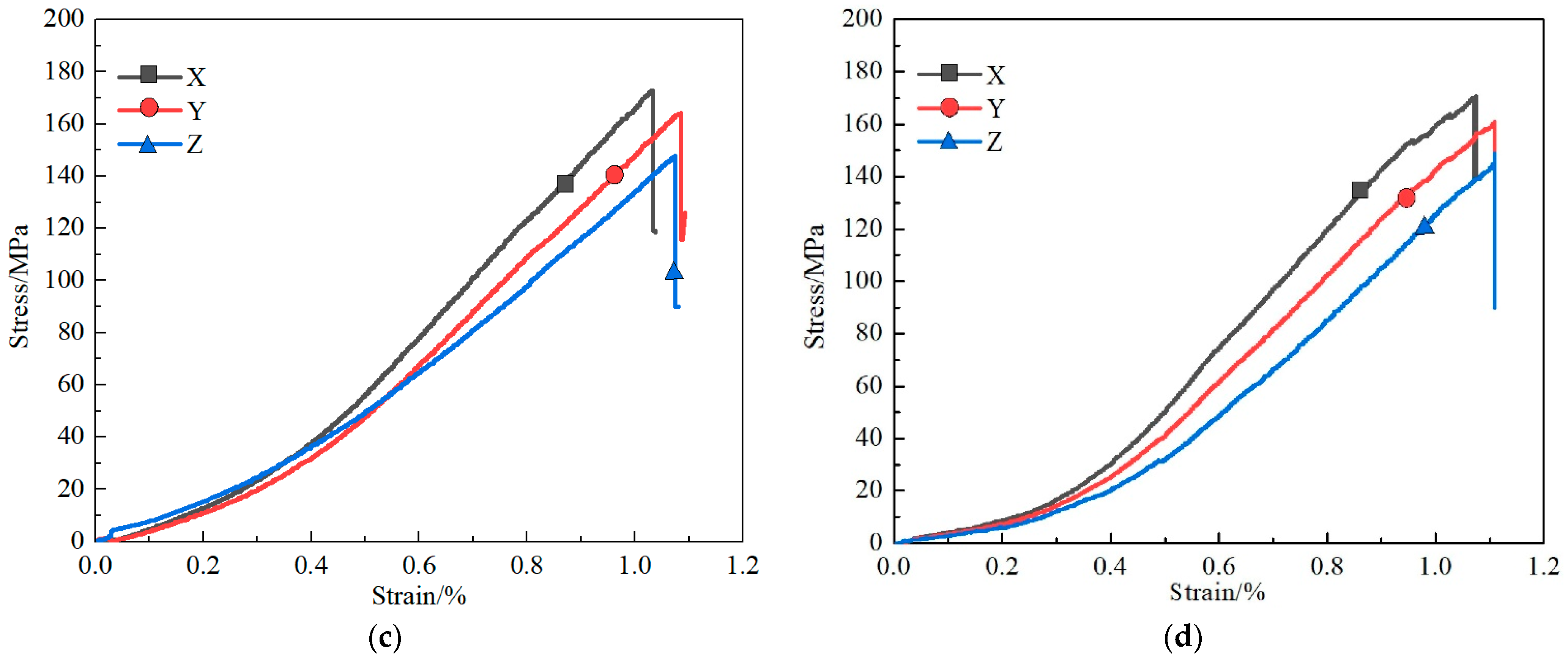 Coatings 13 00543 g007b Coatings 13 00543 g007b