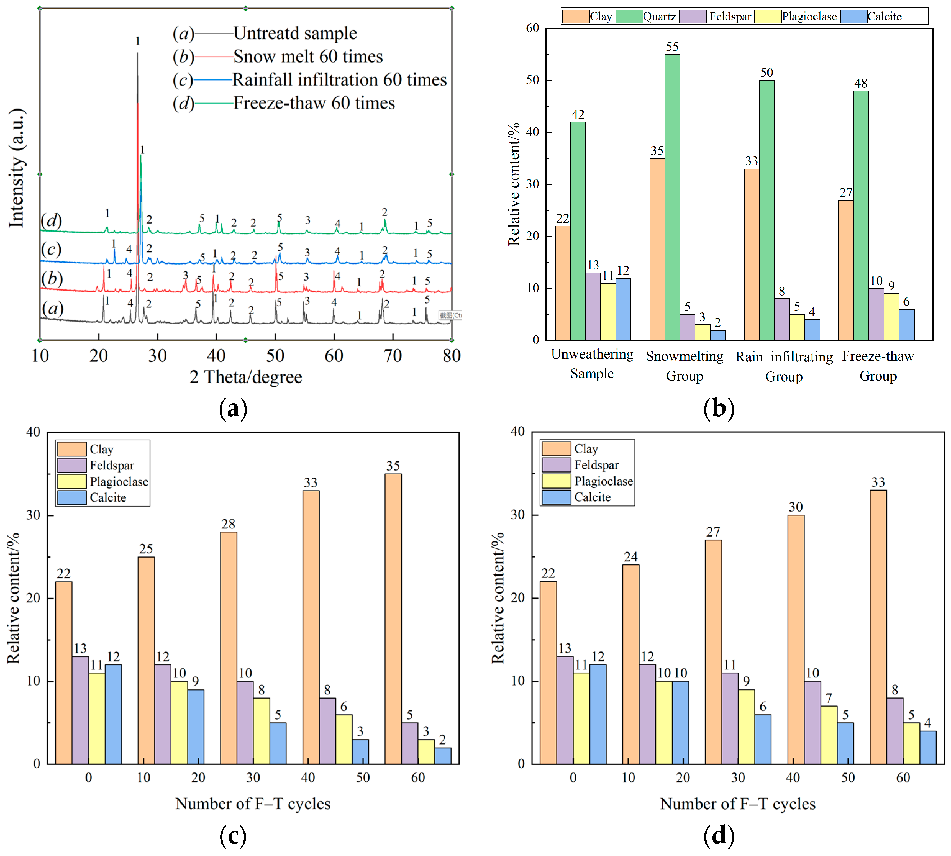 Coatings 13 00543 g008 Coatings 13 00543 g008
