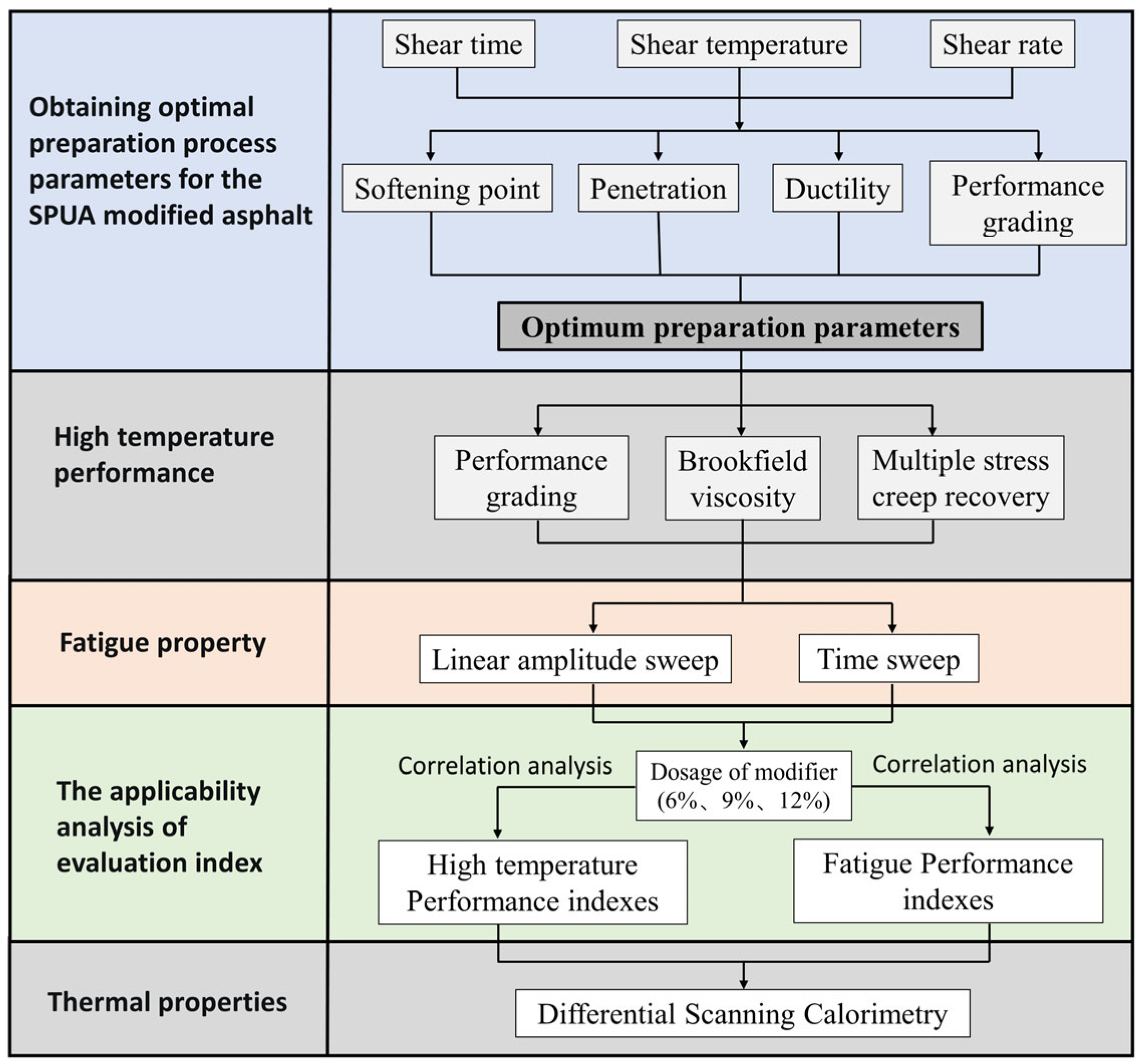 Coatings 13 00544 g003