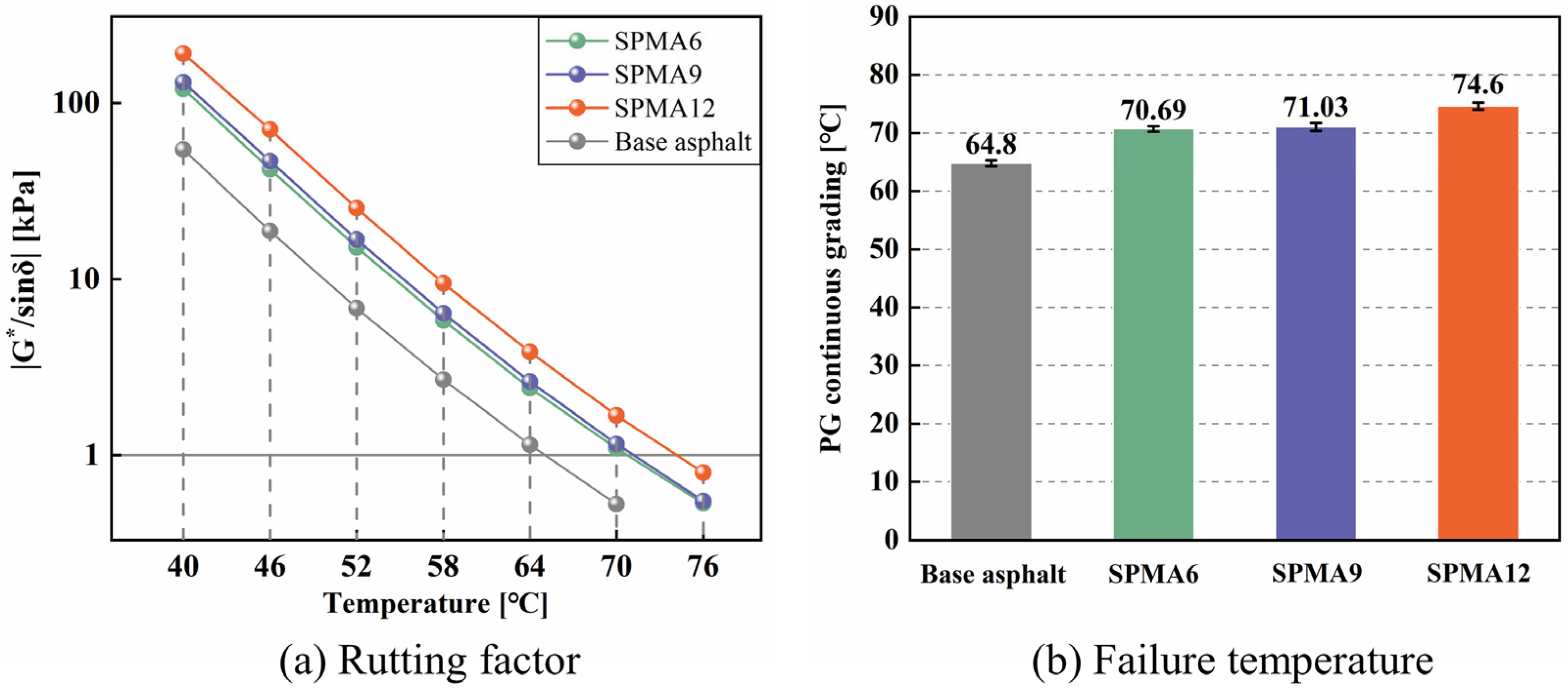 Coatings 13 00544 g008