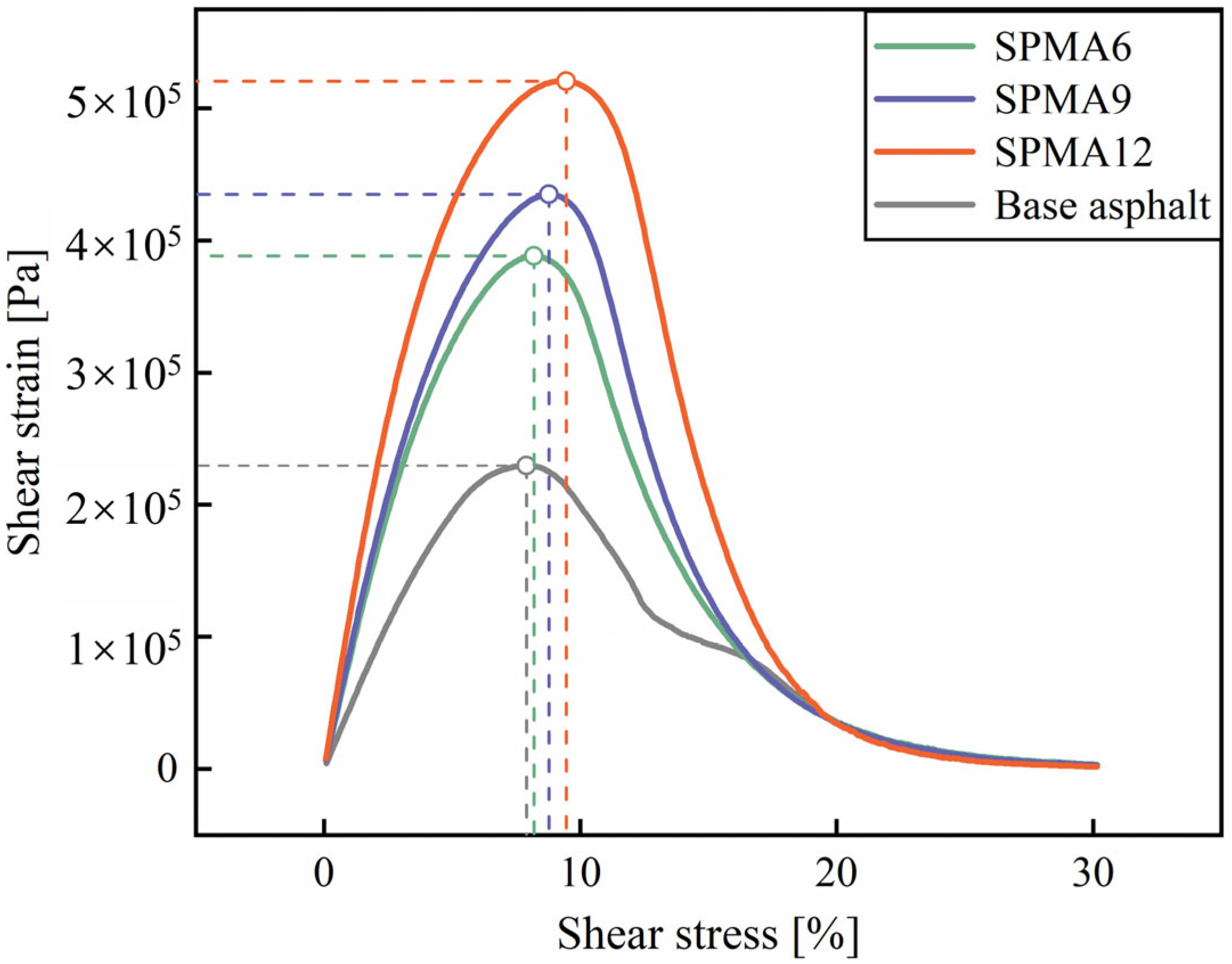 Coatings 13 00544 g015