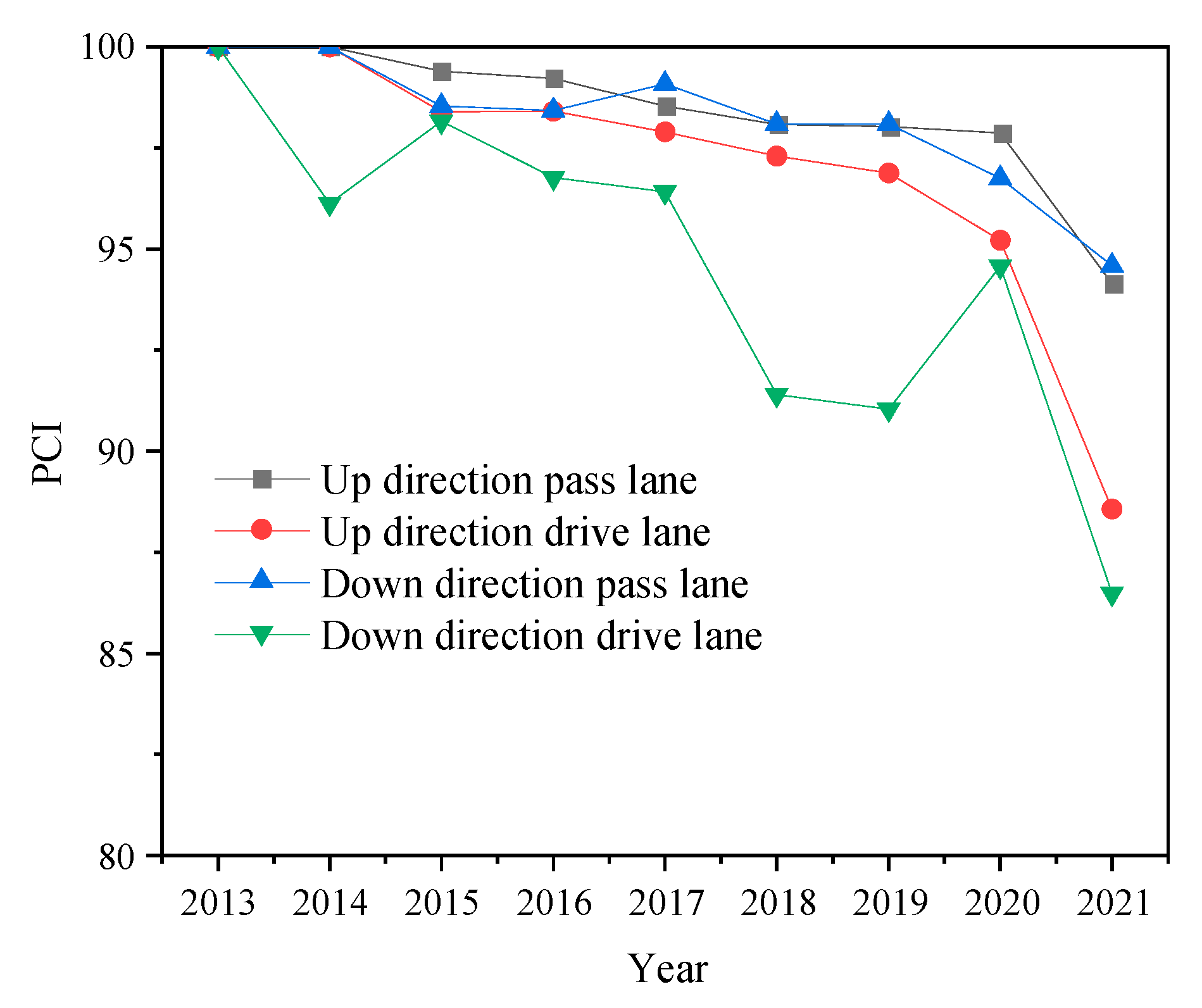 Coatings 13 00545 g007 Coatings 13 00545 g007